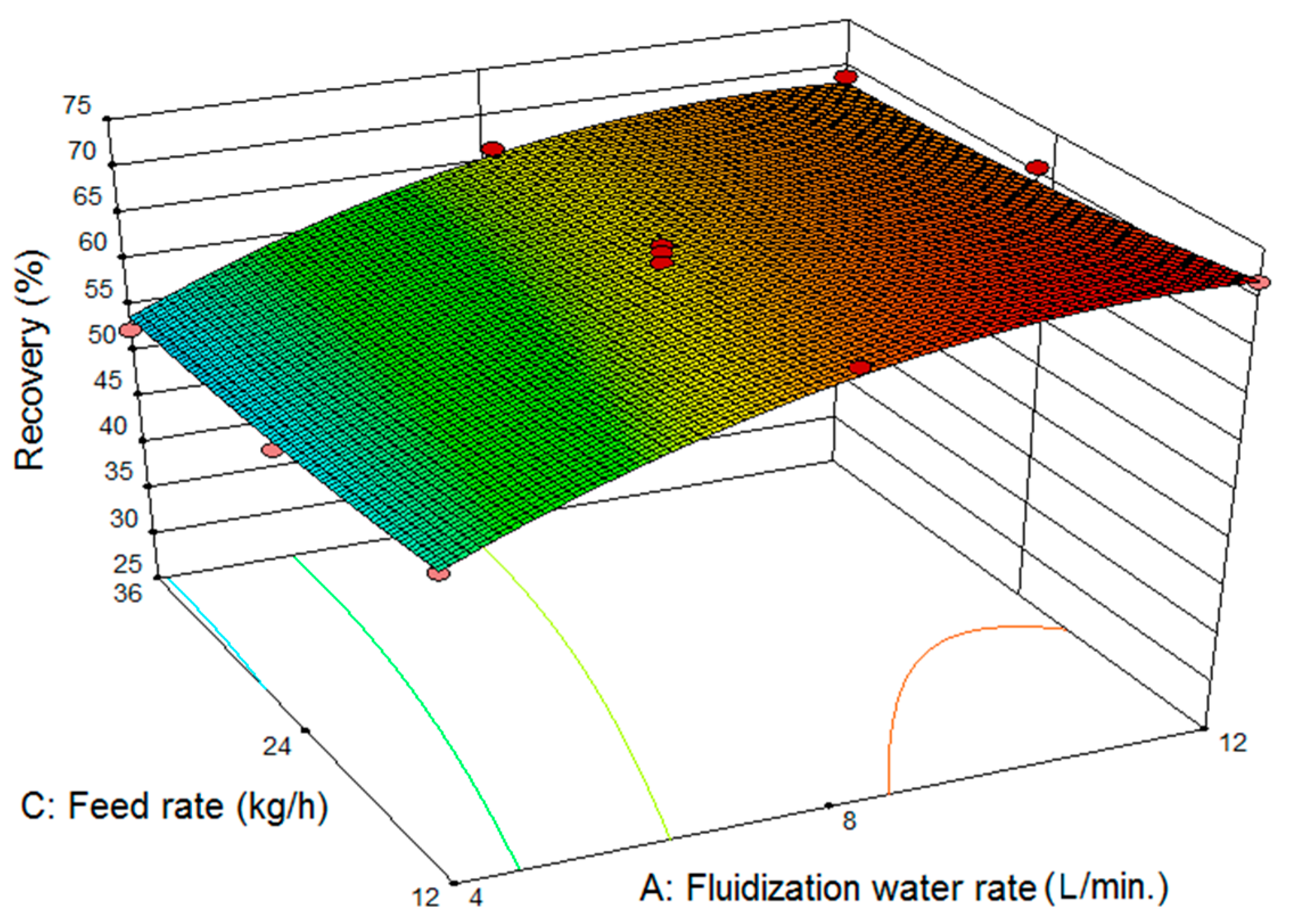 Minerals 06 00005 g007