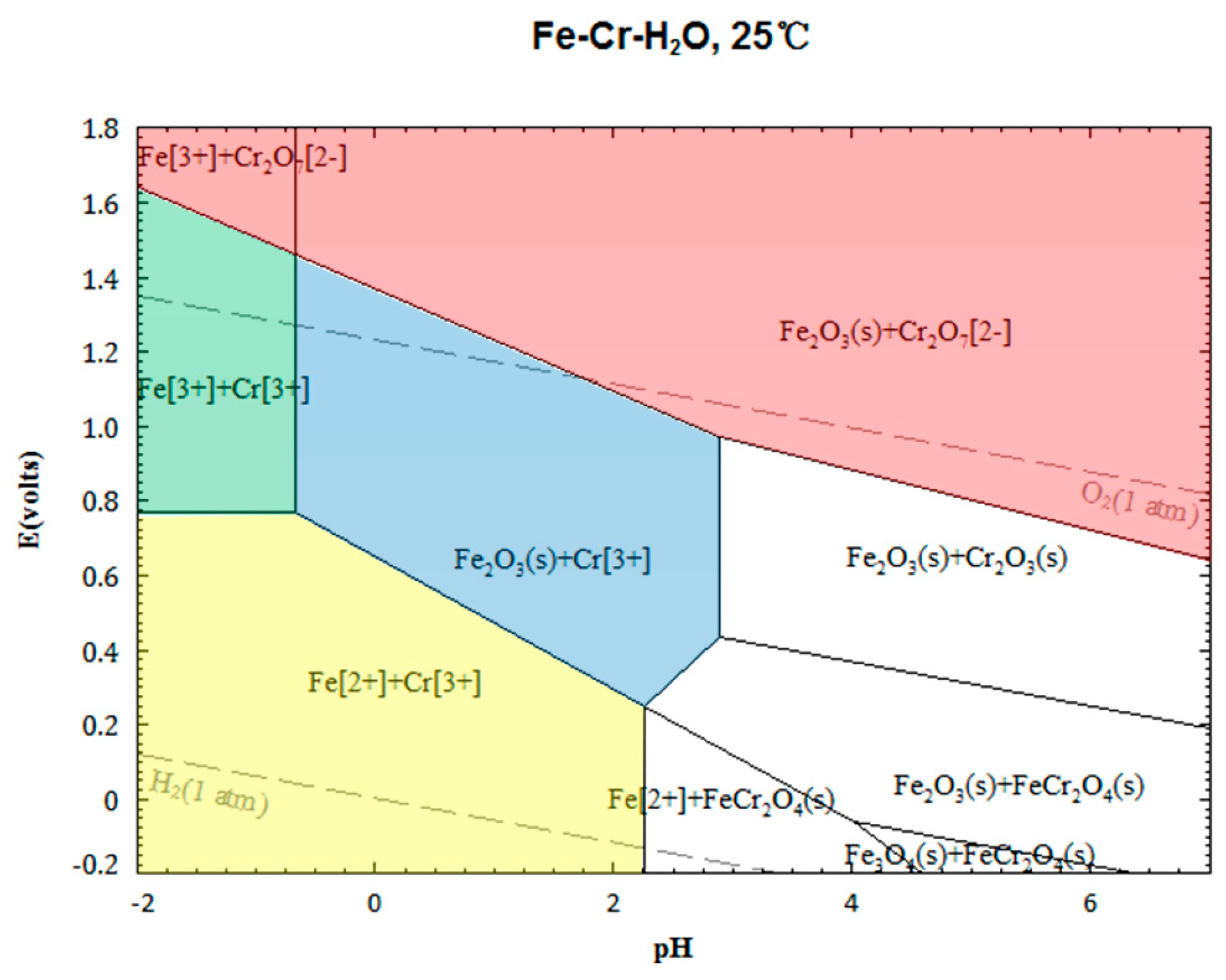 Minerals 06 00007 g002