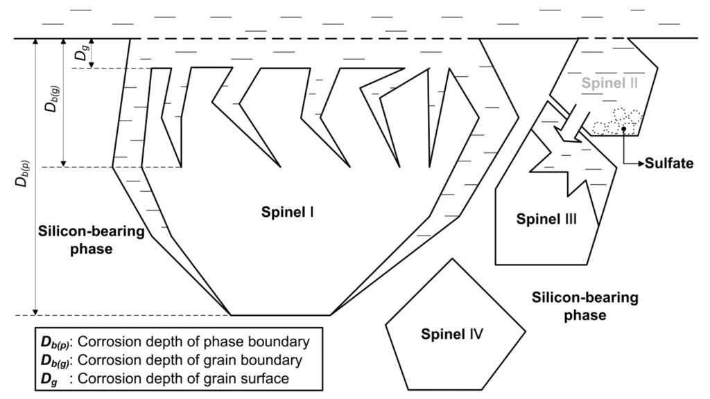 Minerals 06 00007 g003 1024