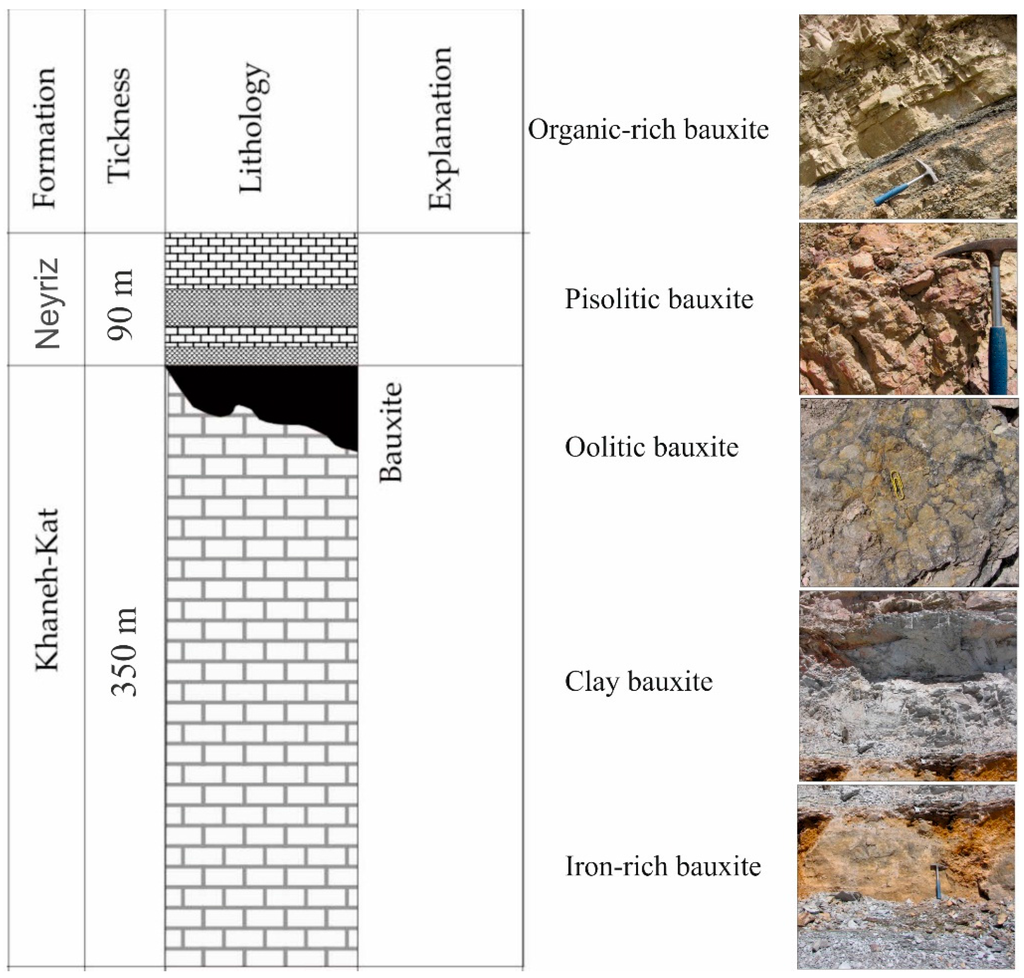 Minerals 06 00011 g004 1024