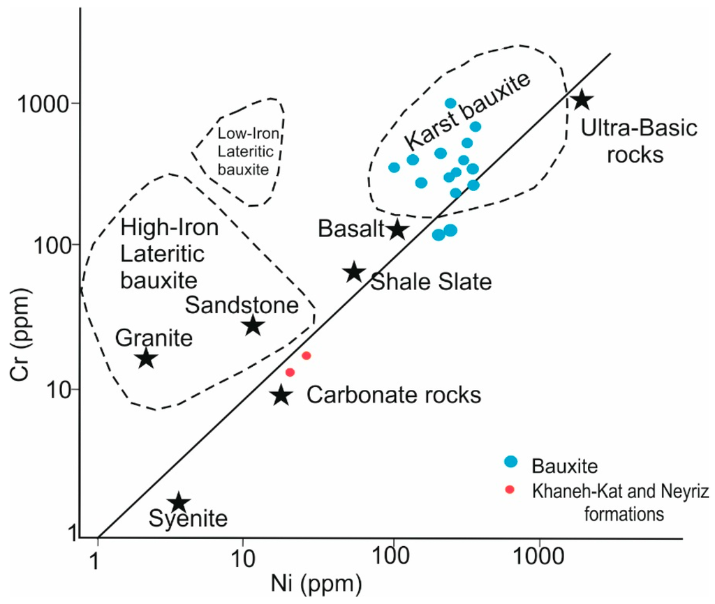 Minerals 06 00011 g011 1024