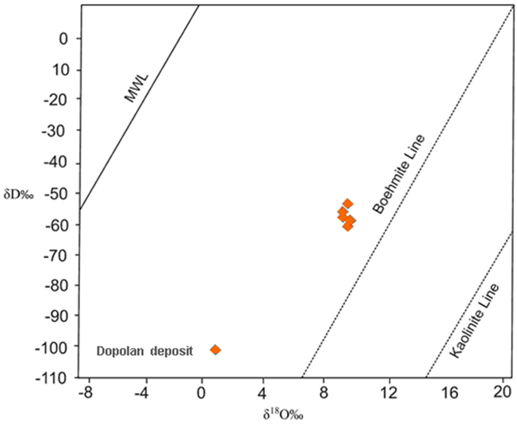 Minerals 06 00011 g015 1024