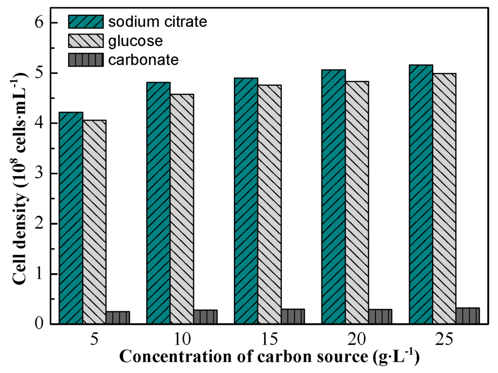 Minerals 06 00012 g003 1024