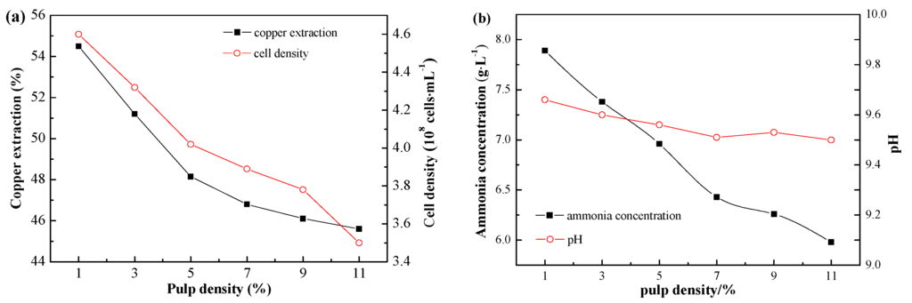 Minerals 06 00012 g007 1024