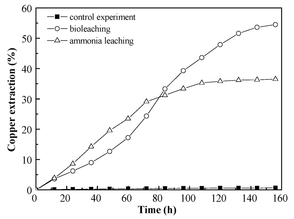Minerals 06 00012 g008 1024