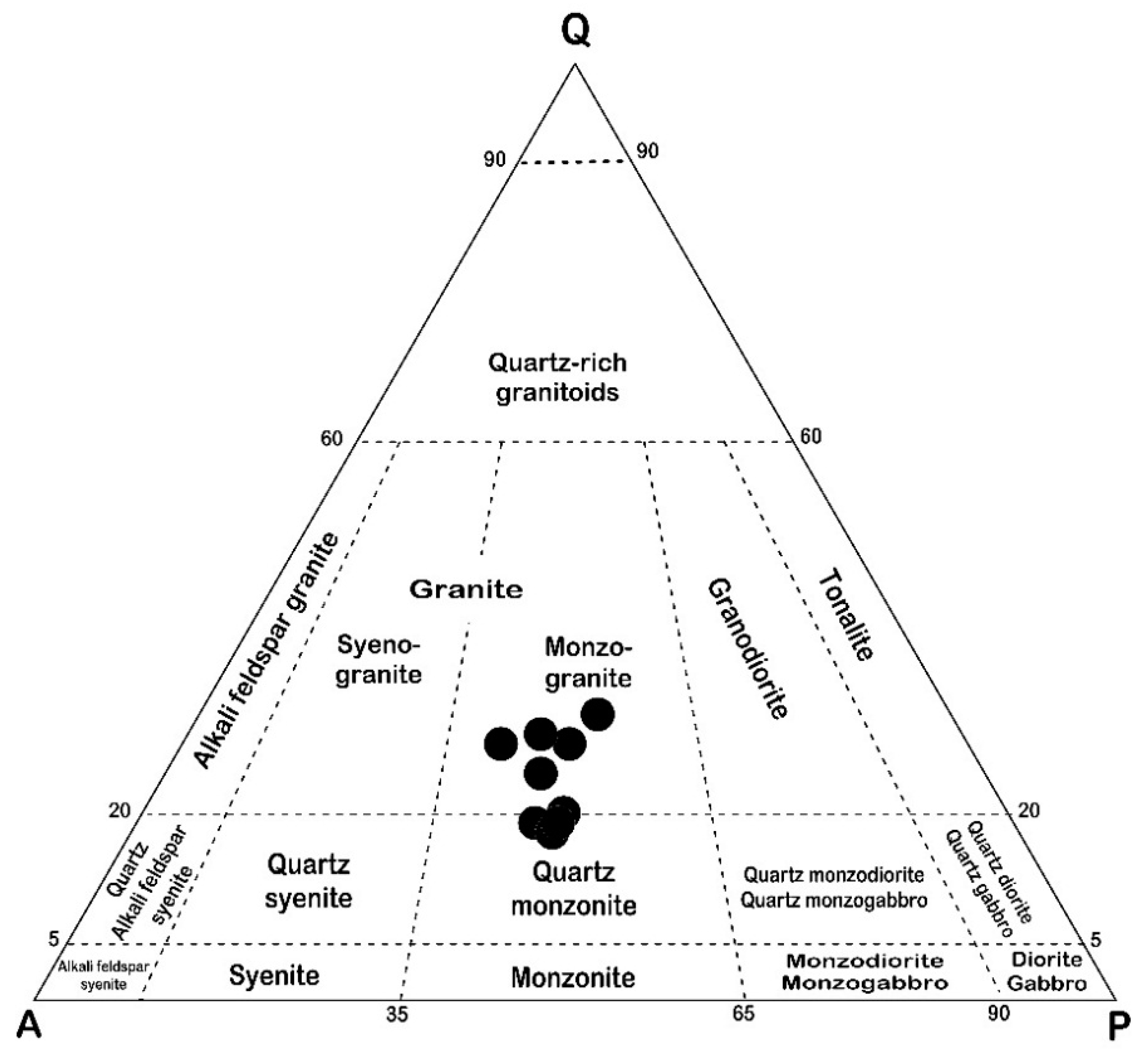 Minerals 06 00013 g004