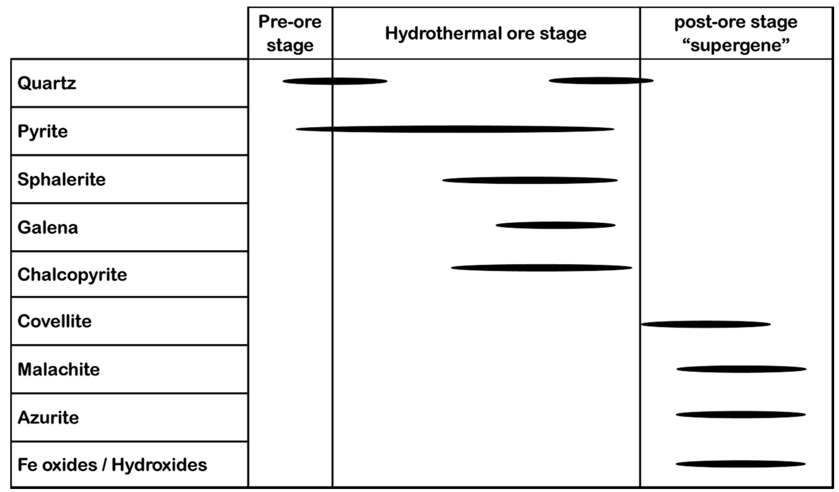 Minerals 06 00013 g010
