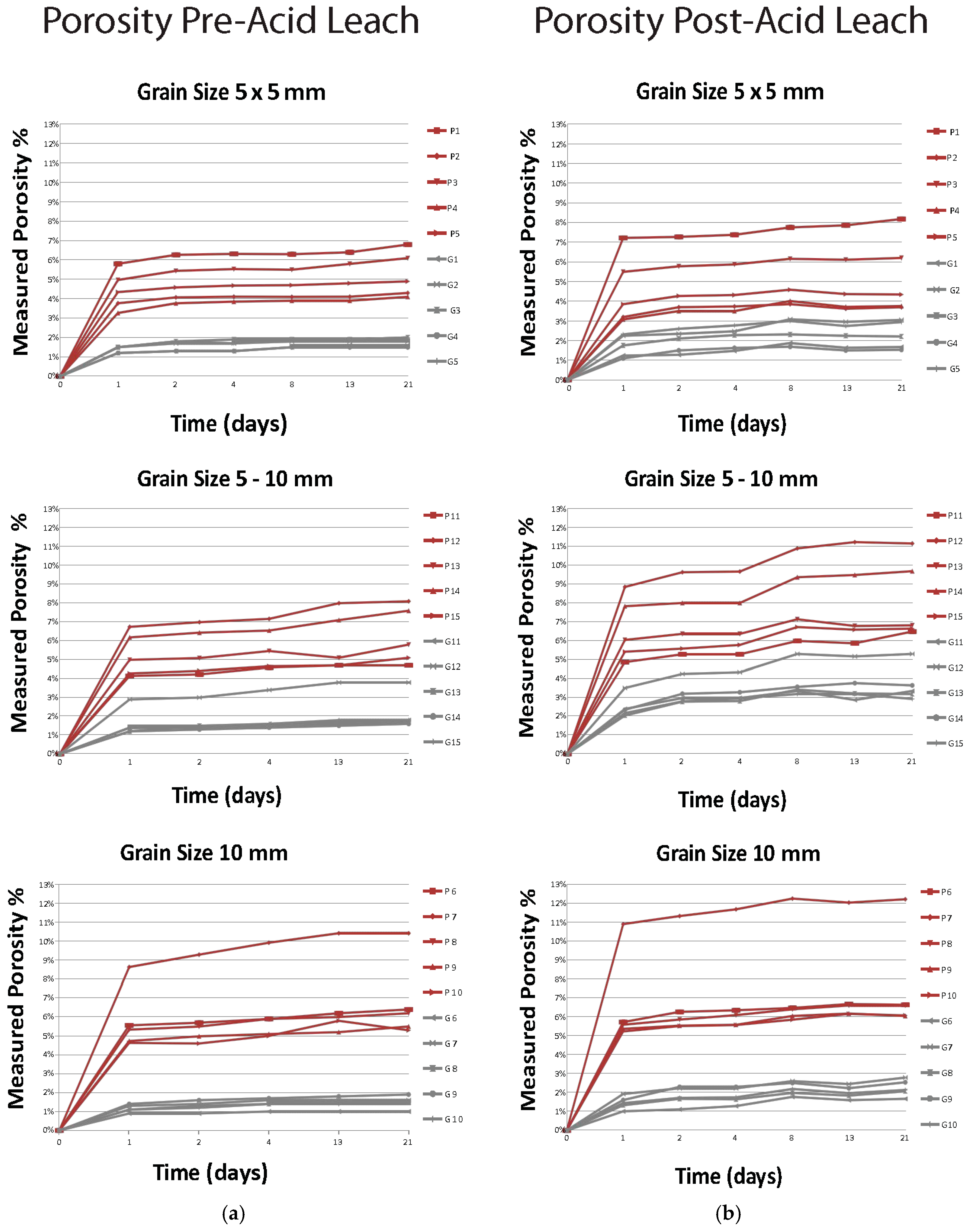 Minerals 06 00016 g005