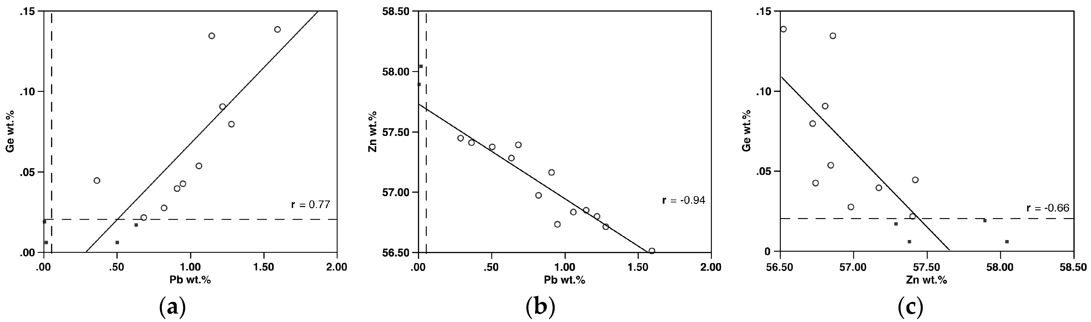 Minerals 06 00020 g006