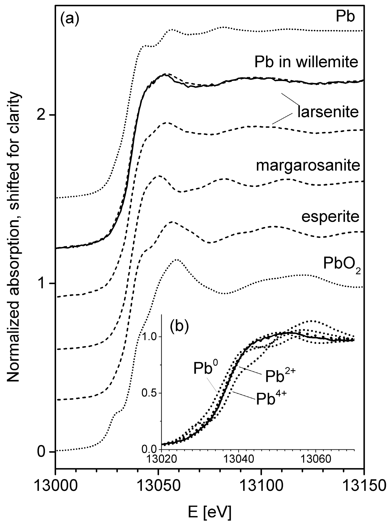 Minerals 06 00020 g010