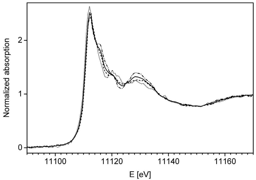 Minerals 06 00020 g011 1024