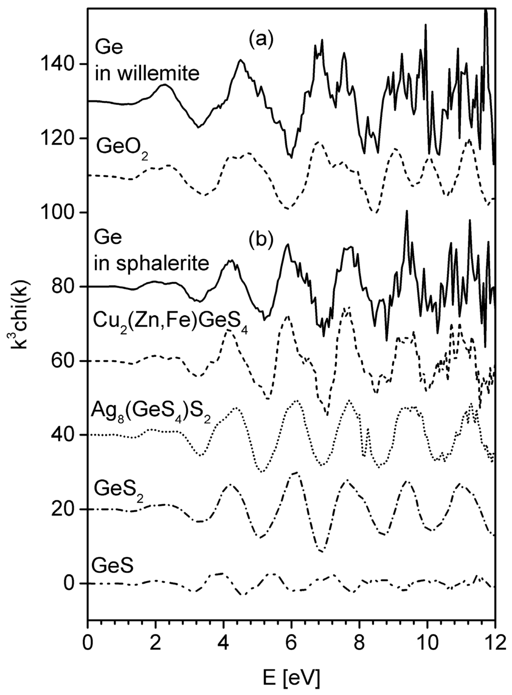 Minerals 06 00020 g012 1024