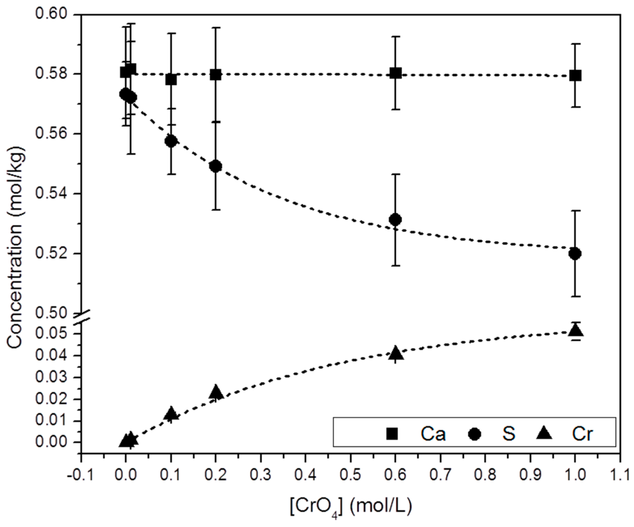 Minerals 06 00022 g005