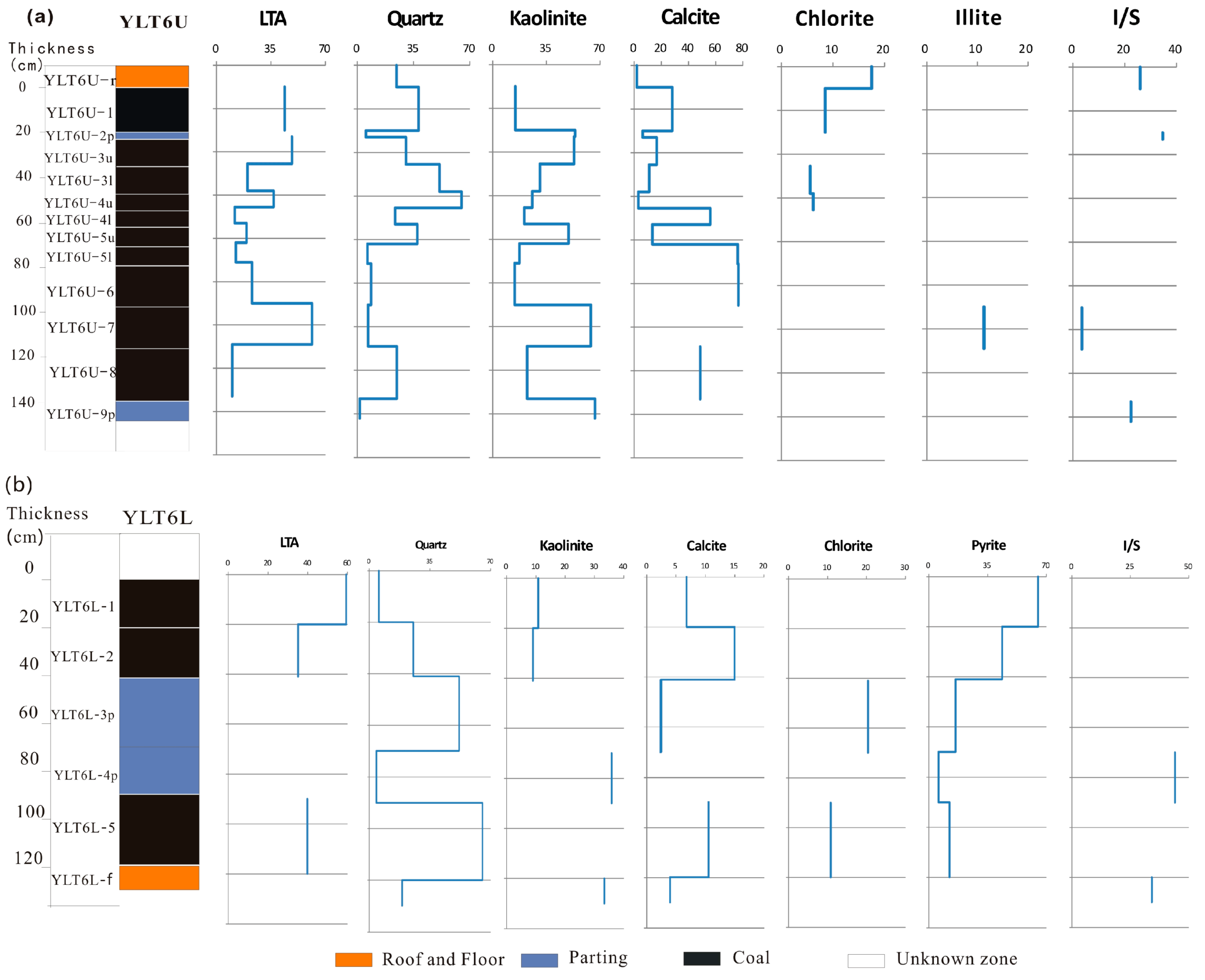 Minerals 06 00029 g004