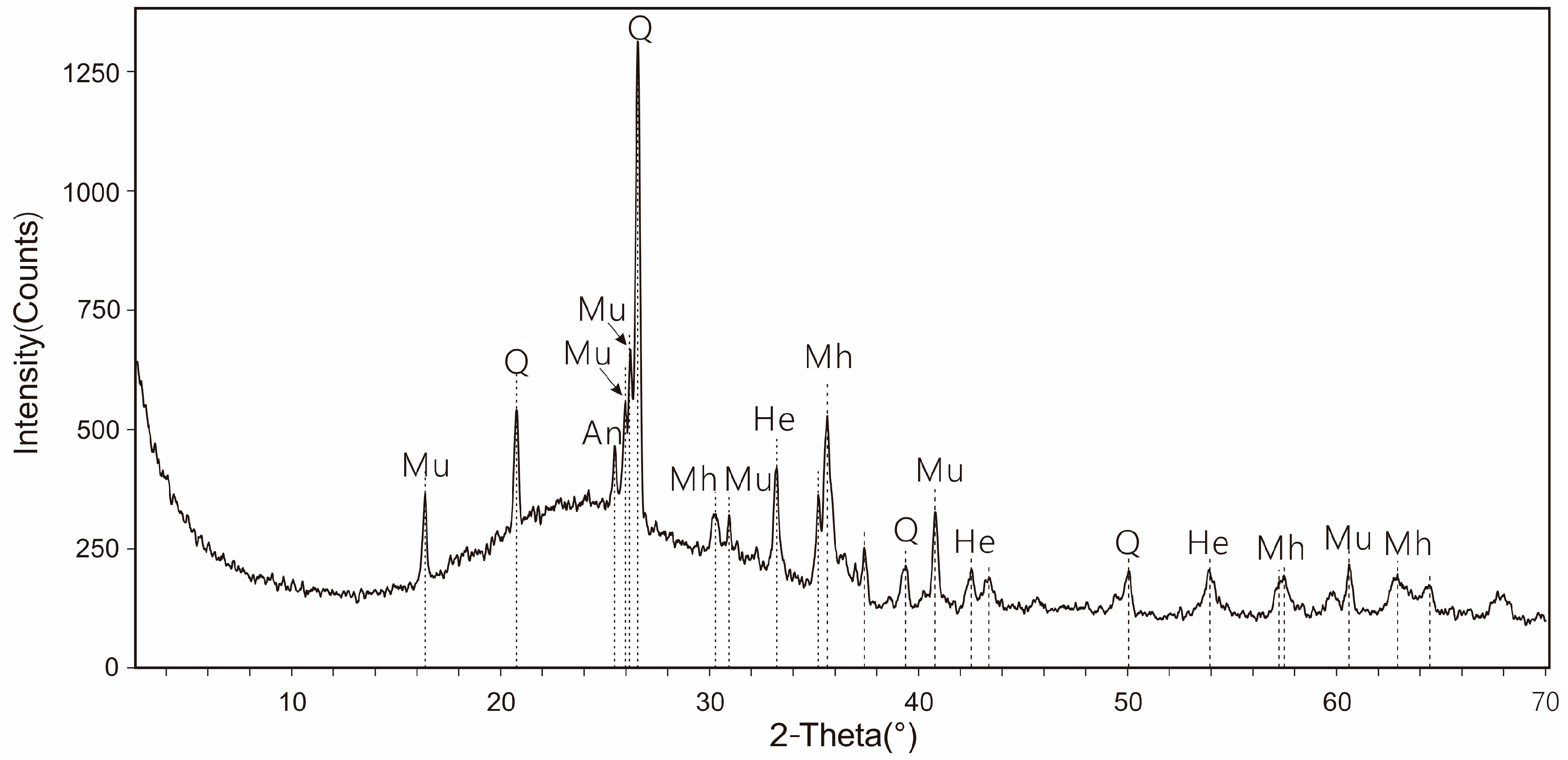 Minerals 06 00030 g002