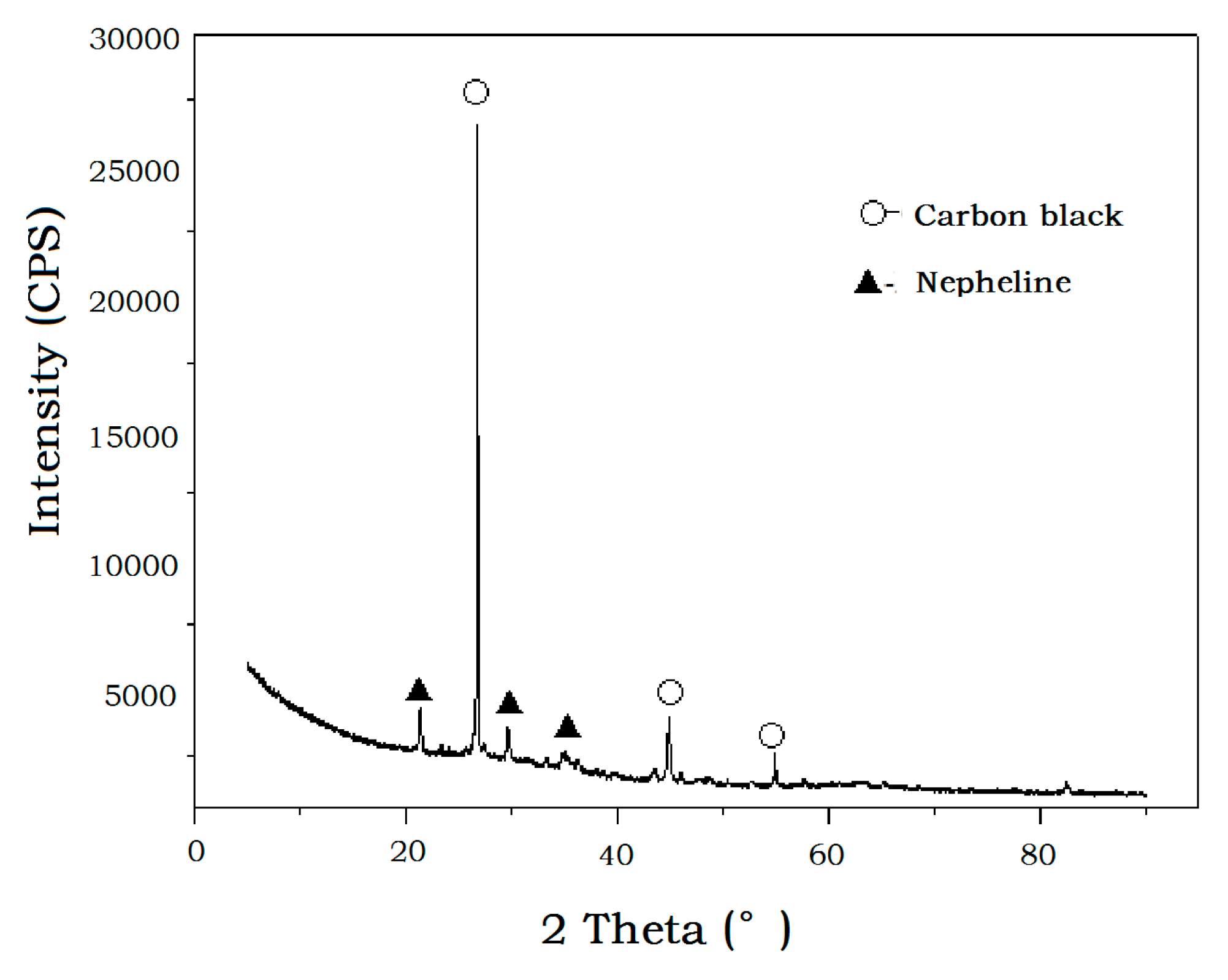 Minerals 06 00031 g008