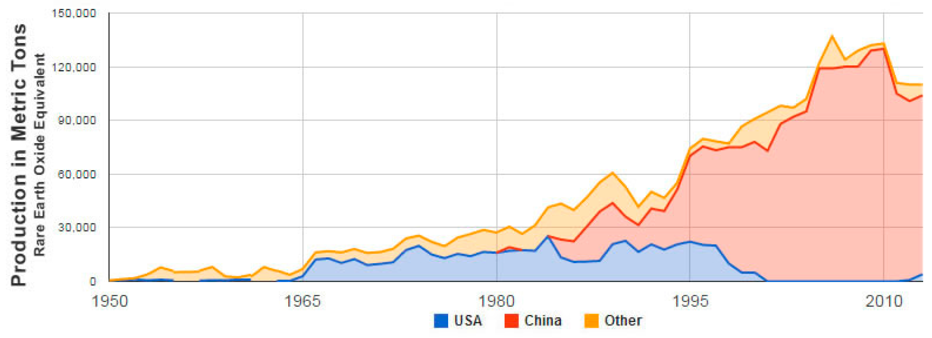 Minerals 06 00032 g001