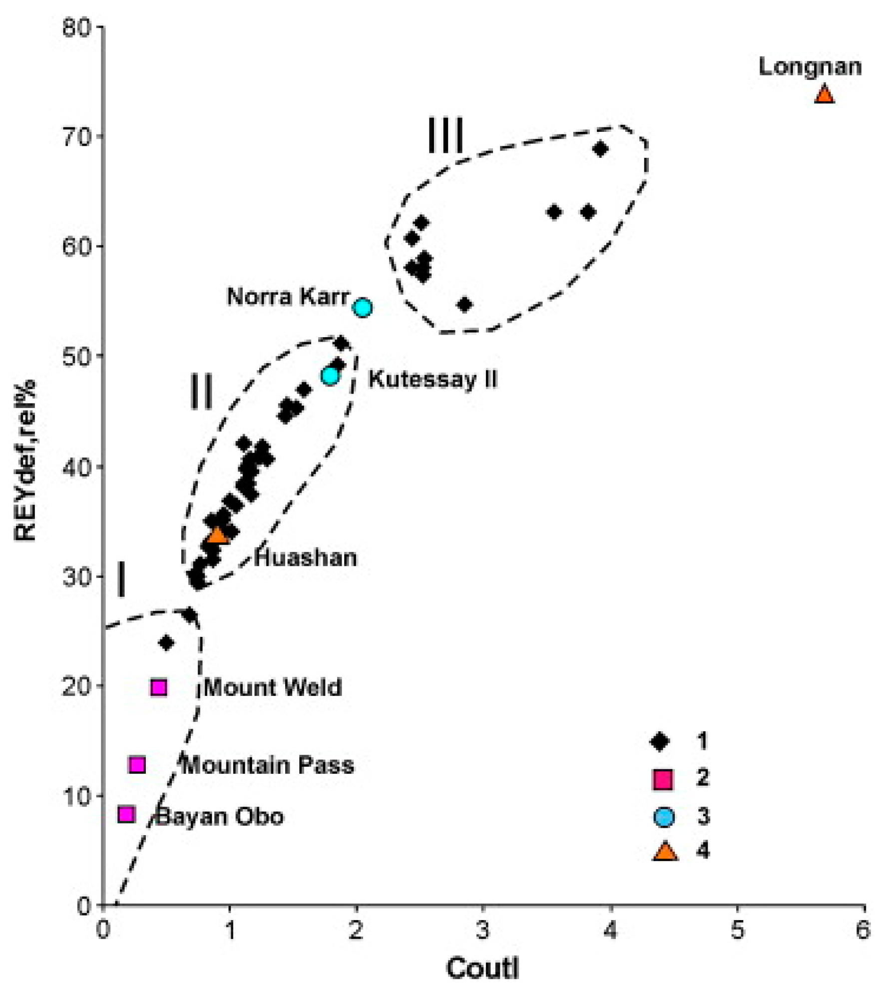 Minerals 06 00032 g002