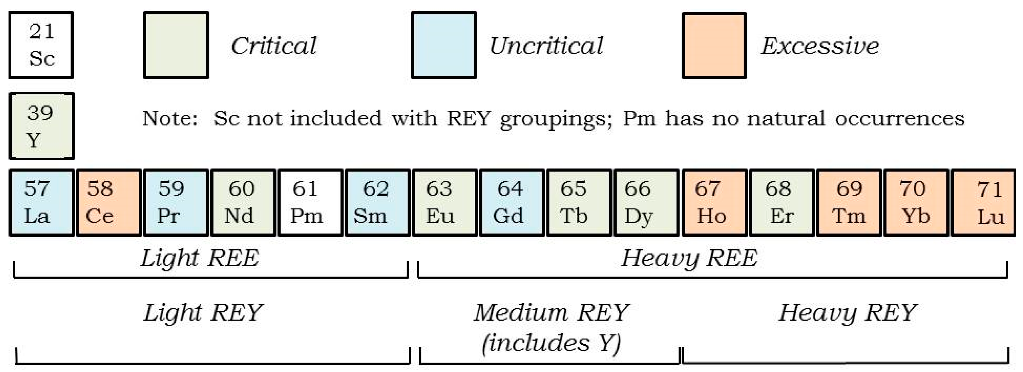 Minerals 06 00032 g003