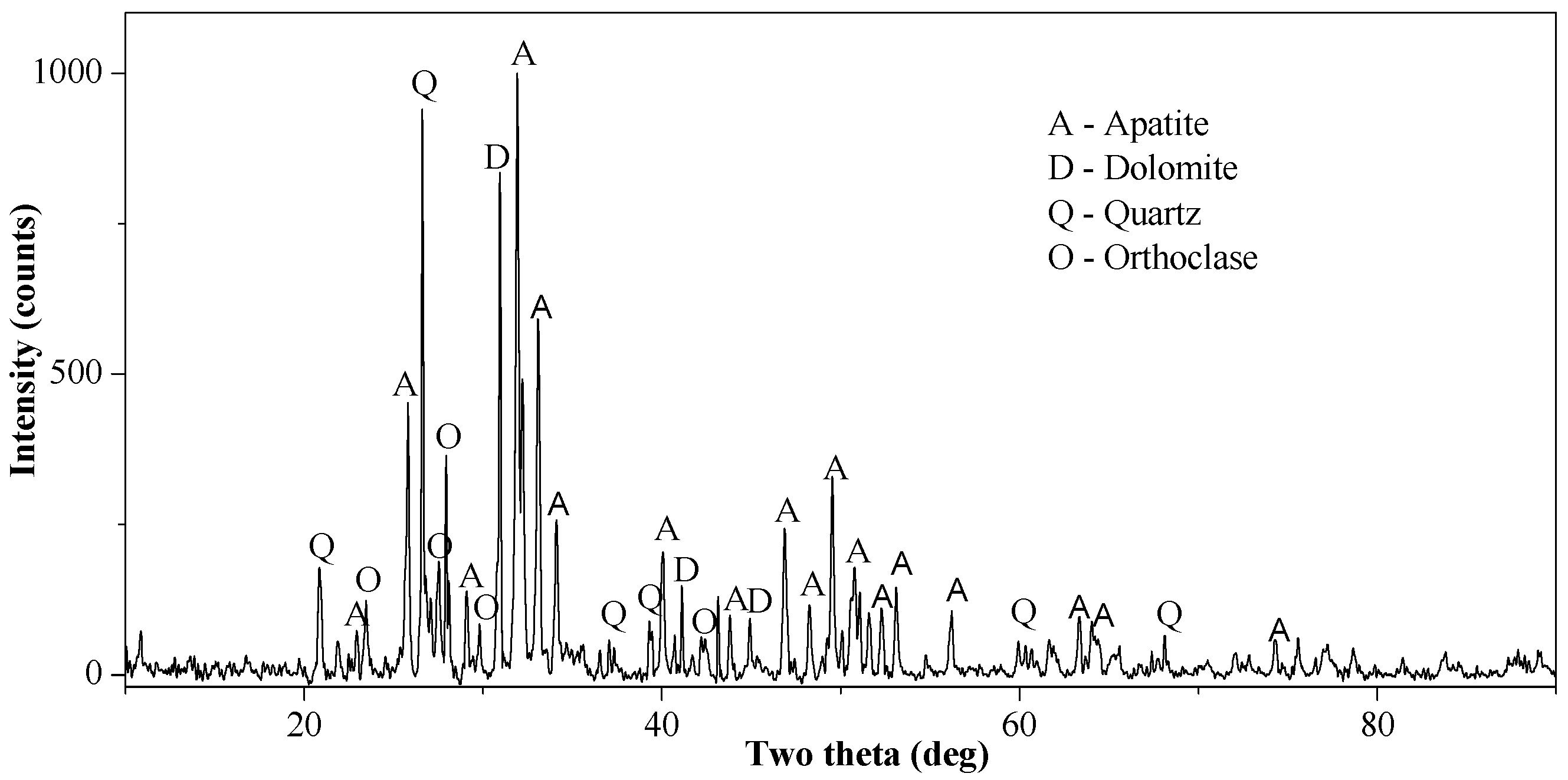 Minerals 06 00038 g002