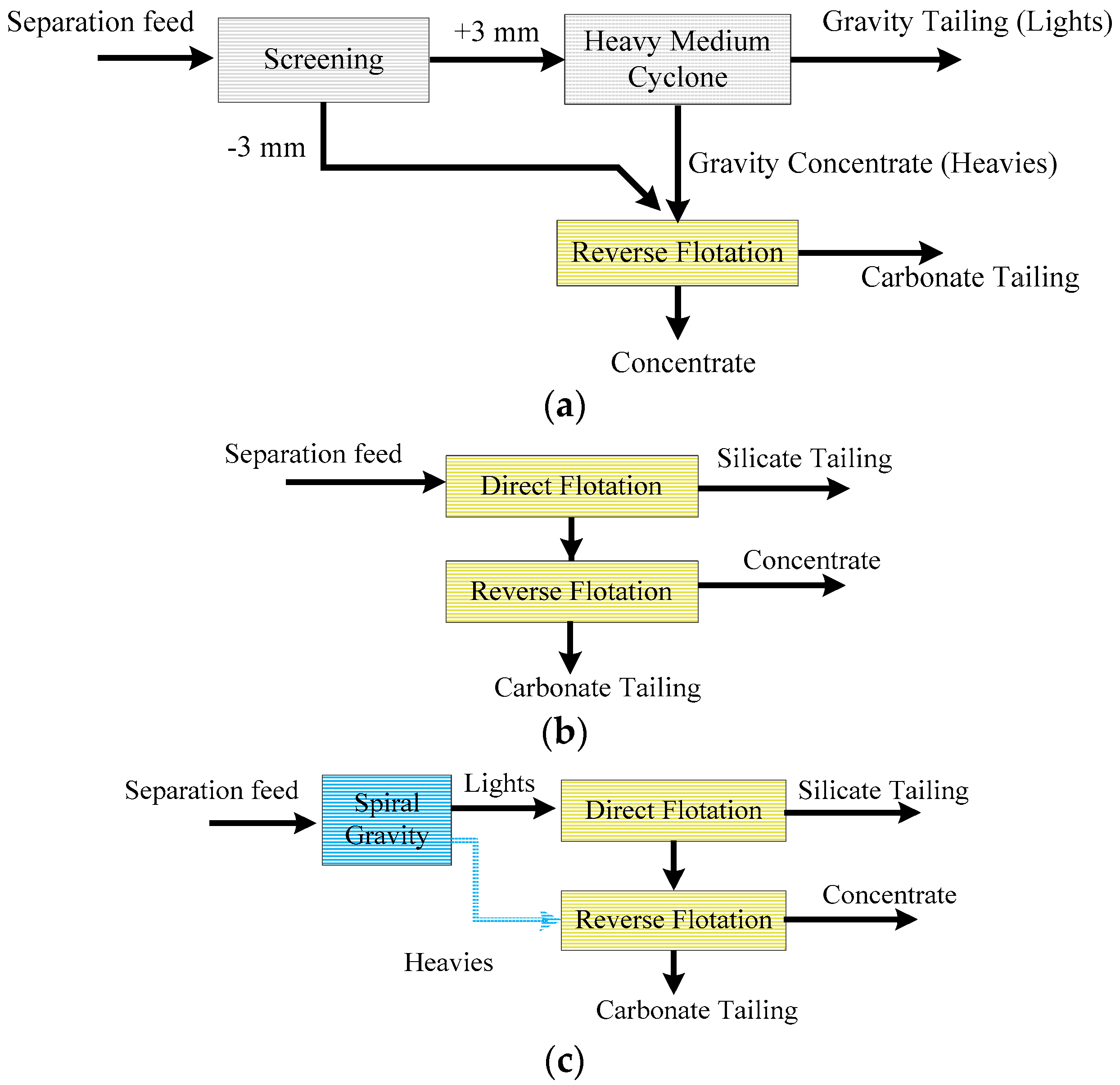 Minerals 06 00038 g003