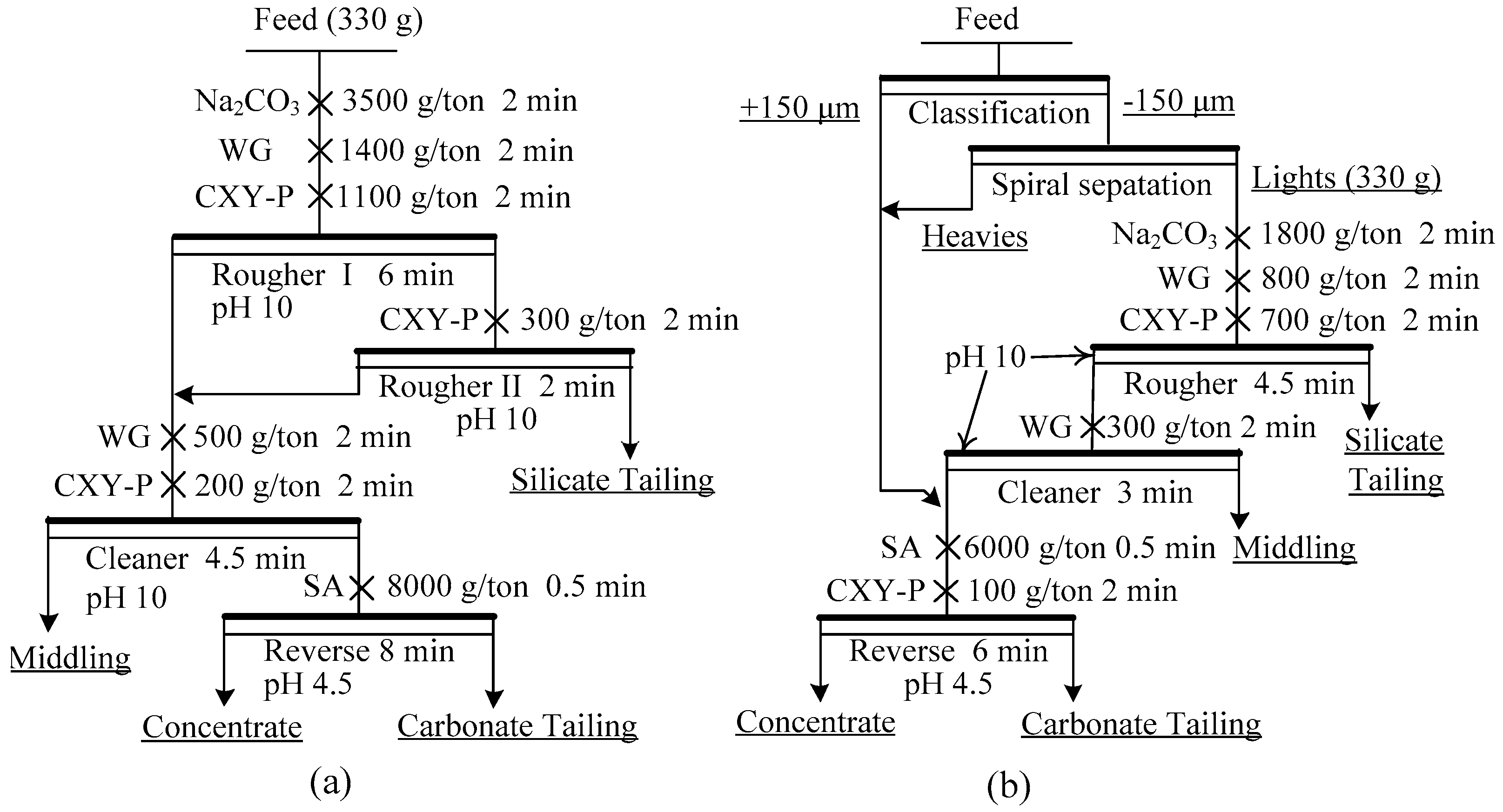 Minerals 06 00038 g005