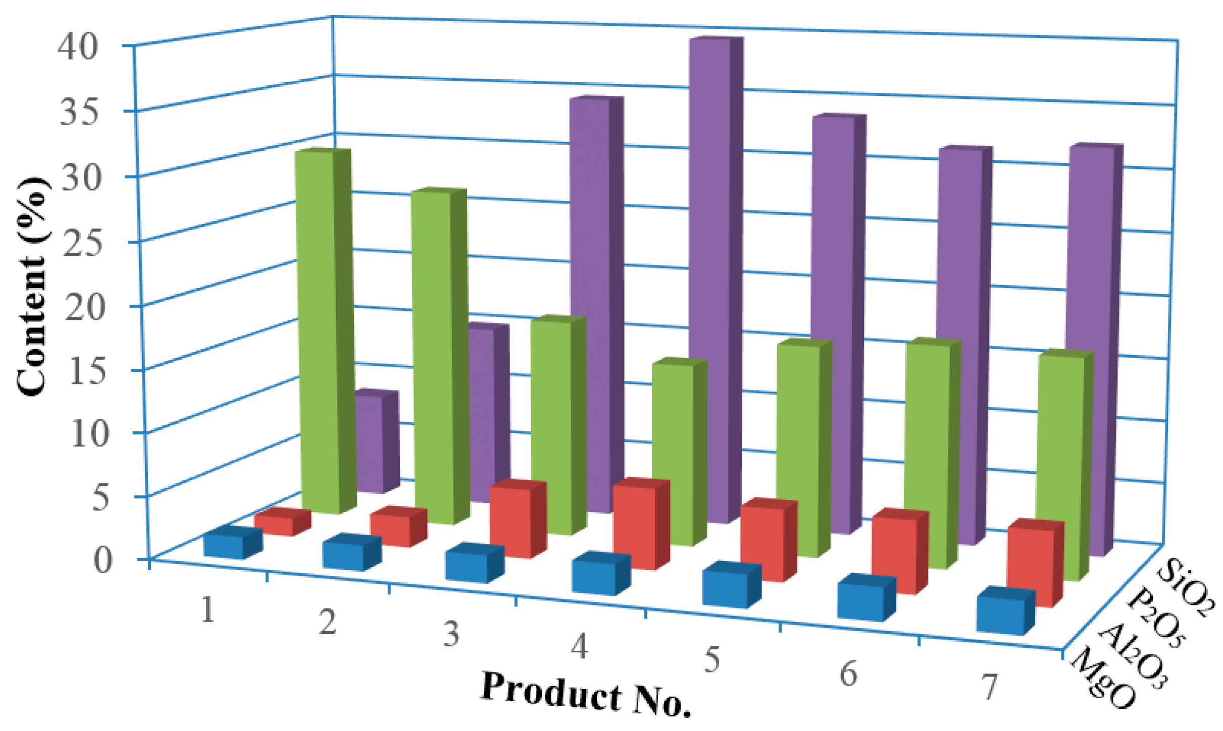 Minerals 06 00038 g007