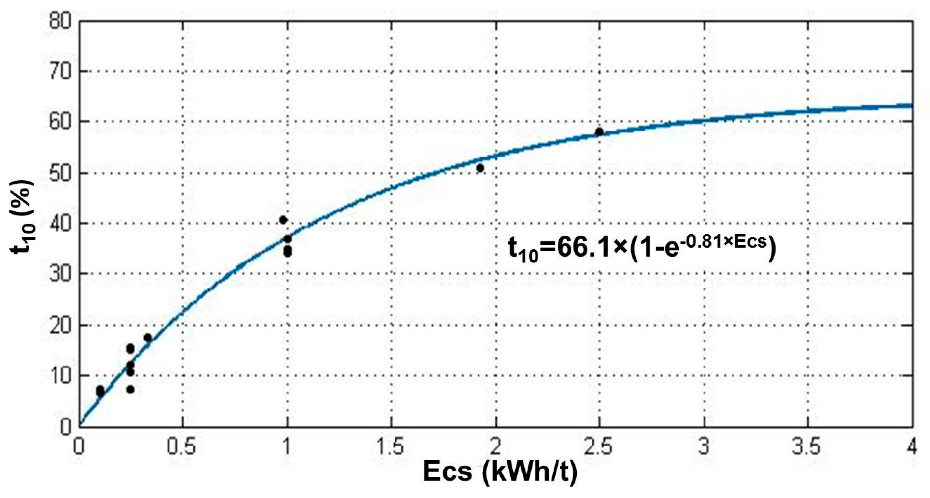 Minerals 06 00039 g001