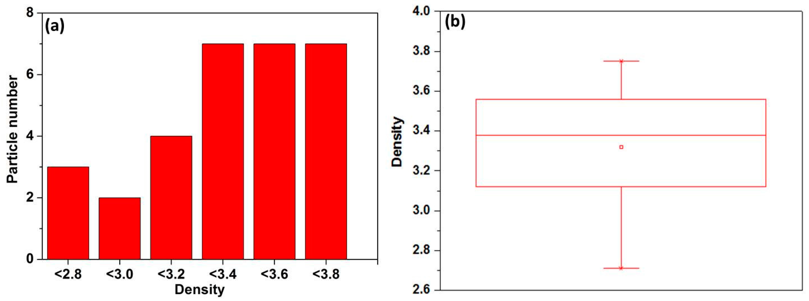 Minerals 06 00039 g002