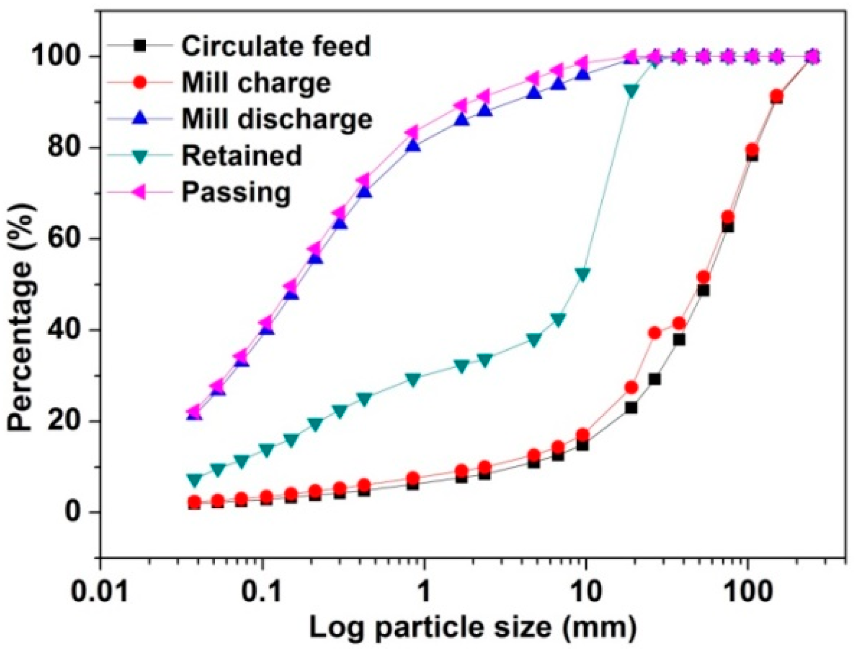 Minerals 06 00039 g006