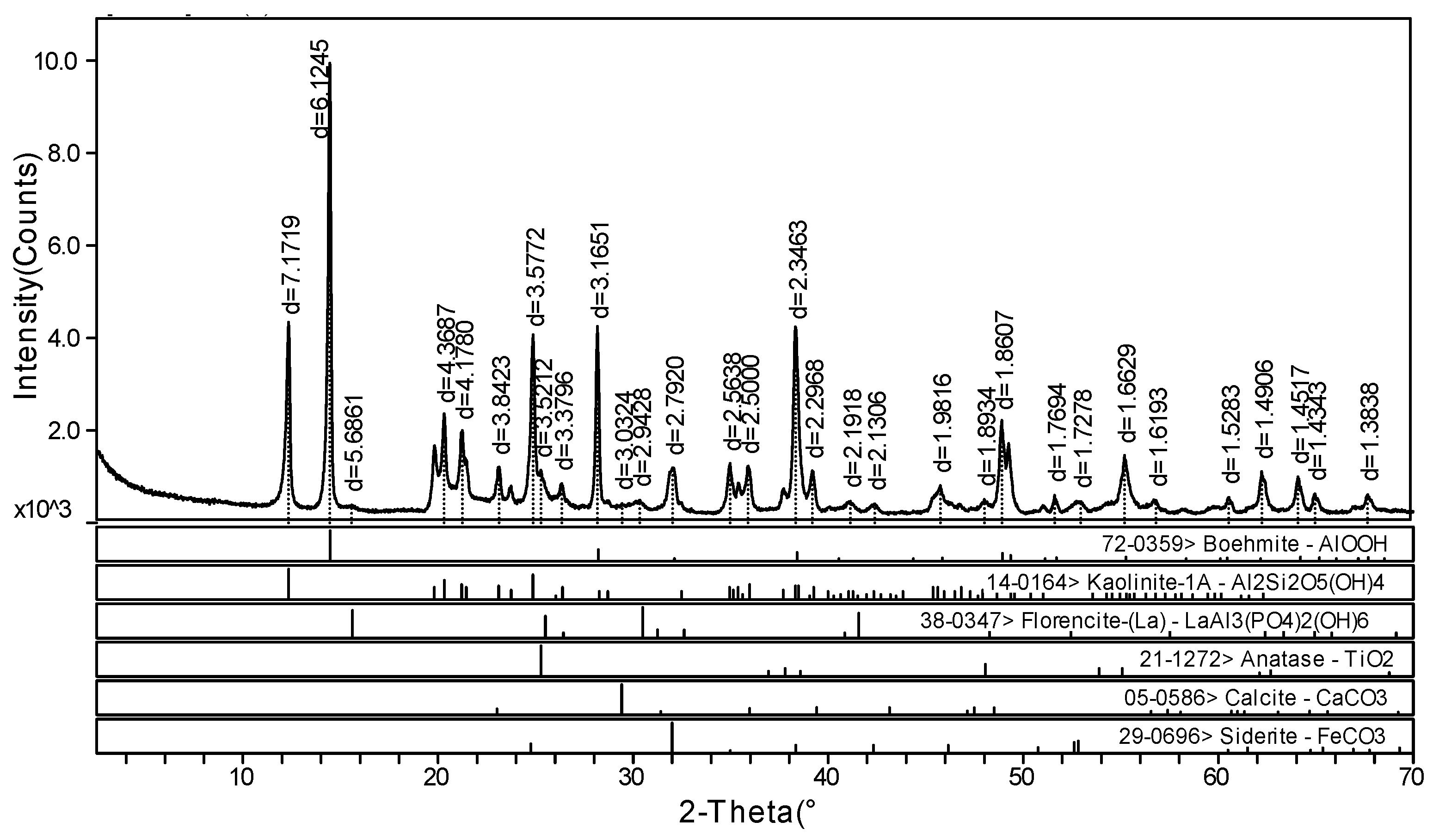 Minerals 06 00040 g004
