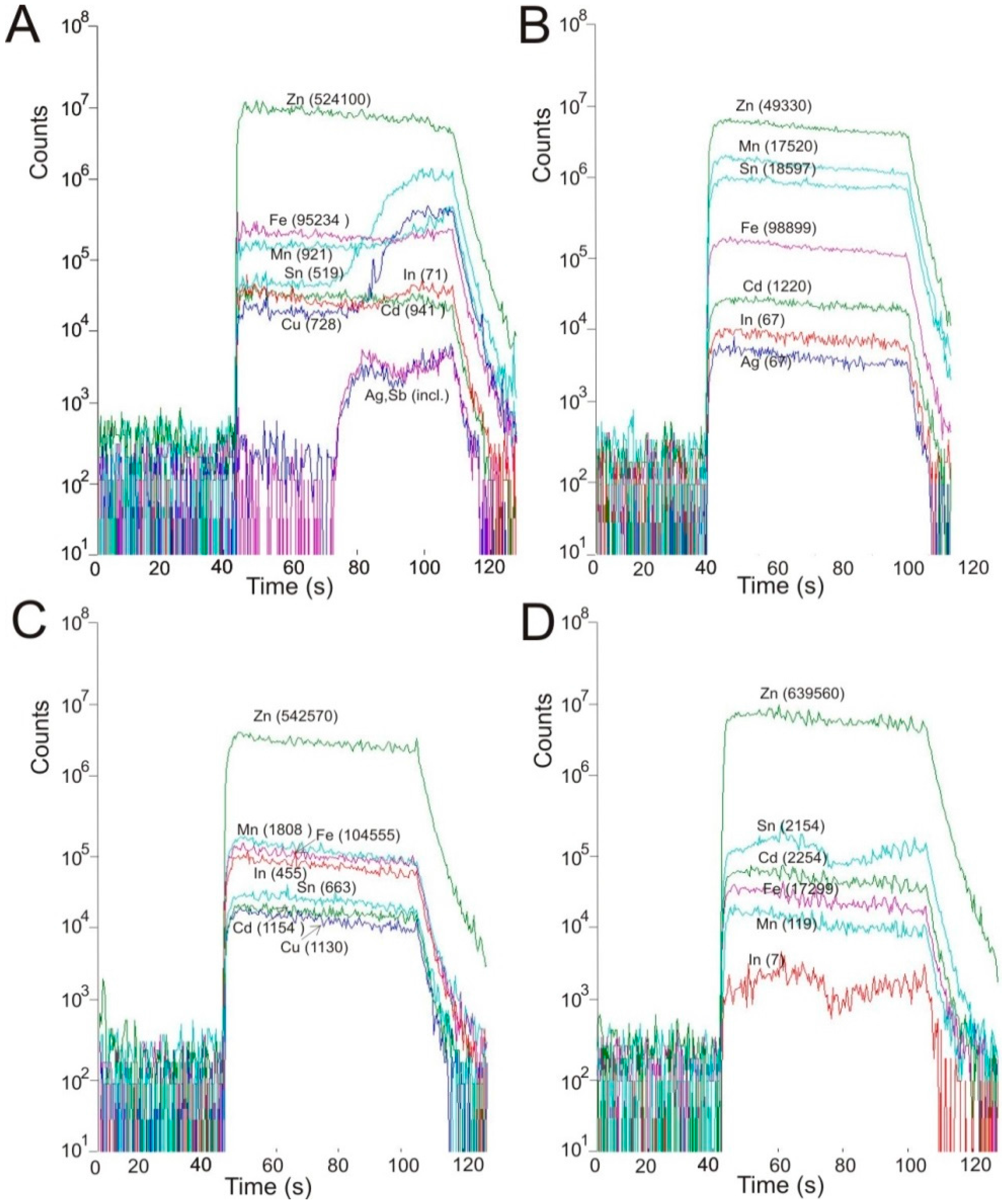 Minerals 06 00042 g002