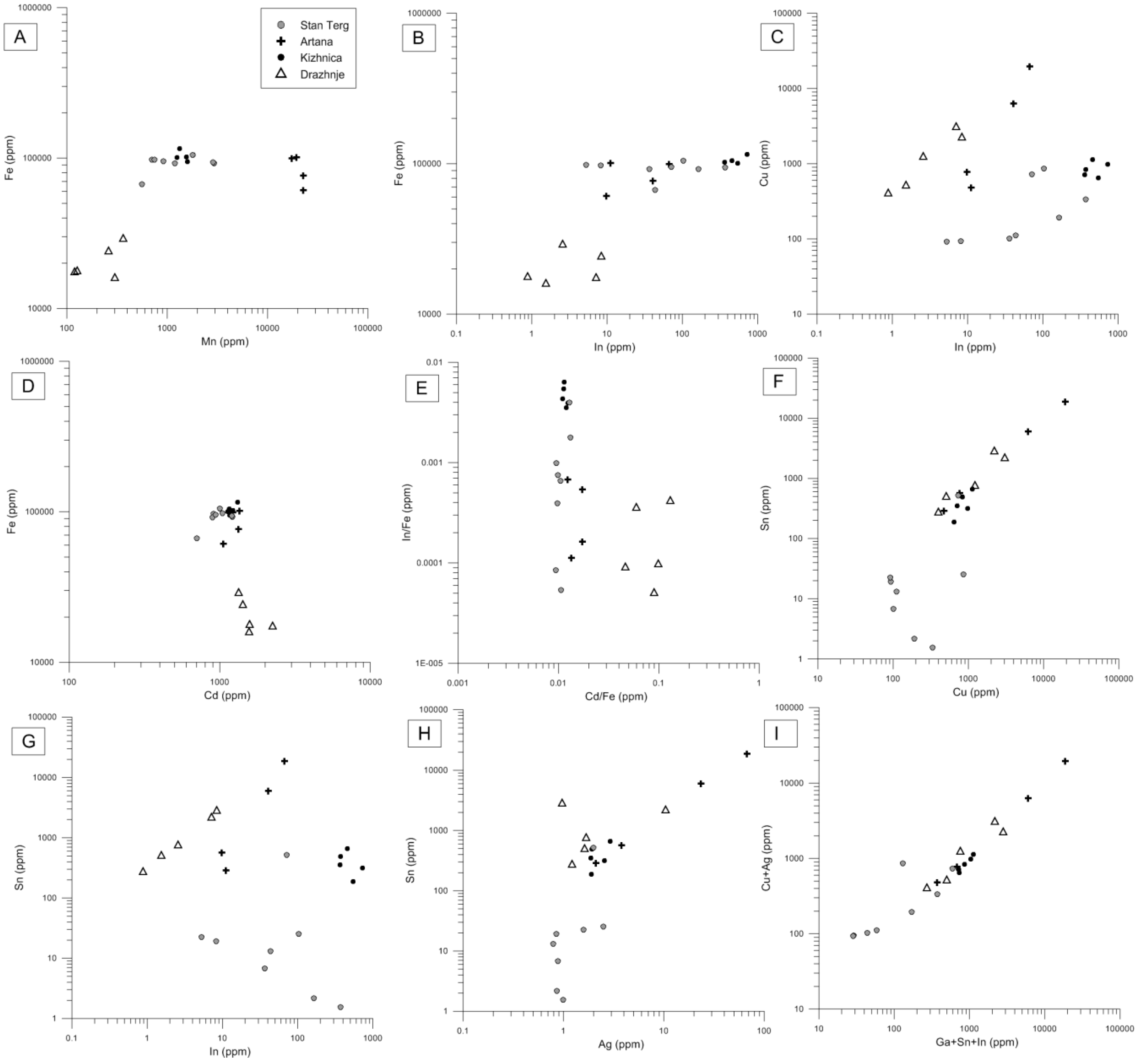 Minerals 06 00042 g006