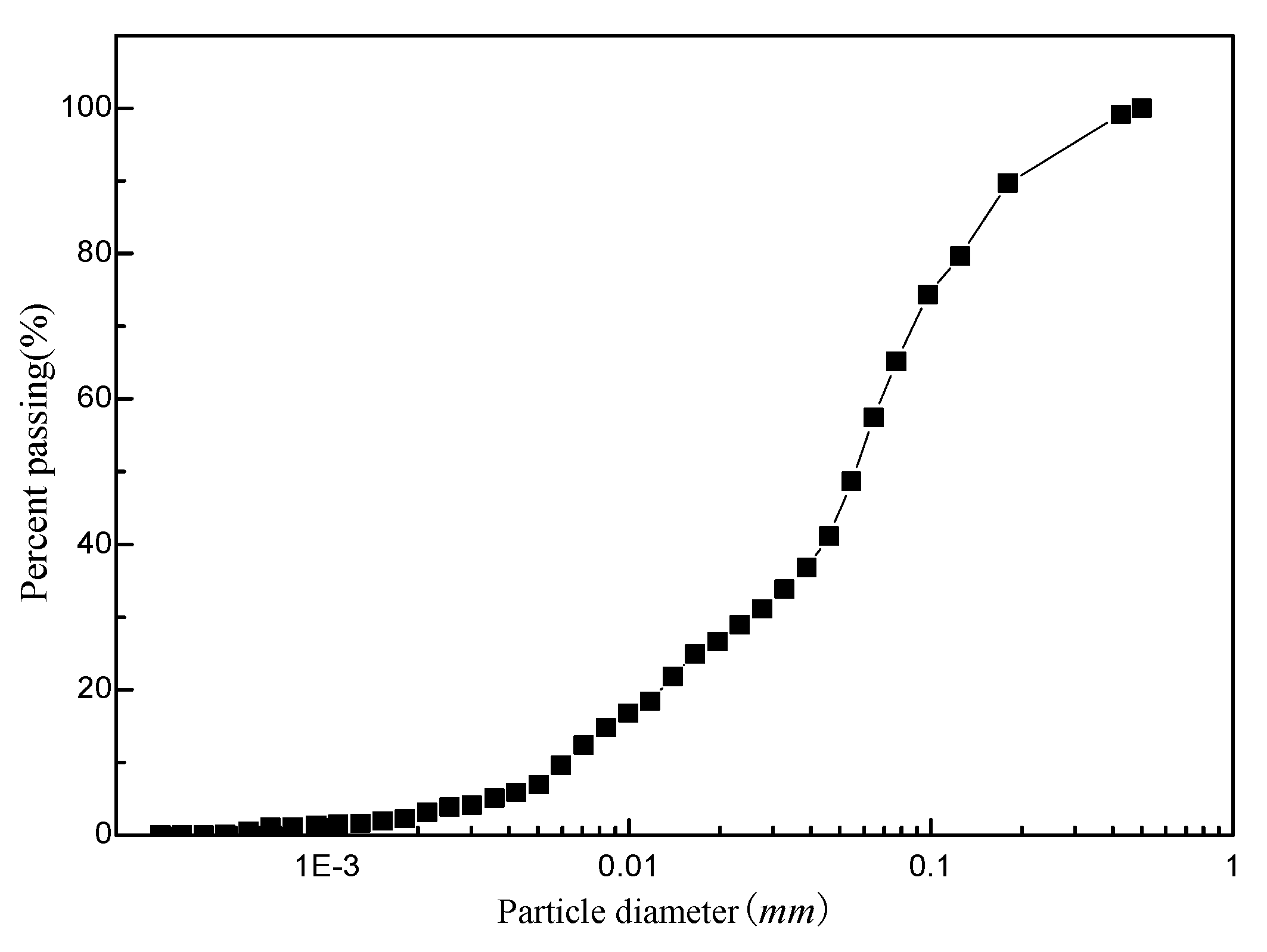 Minerals 06 00043 g002