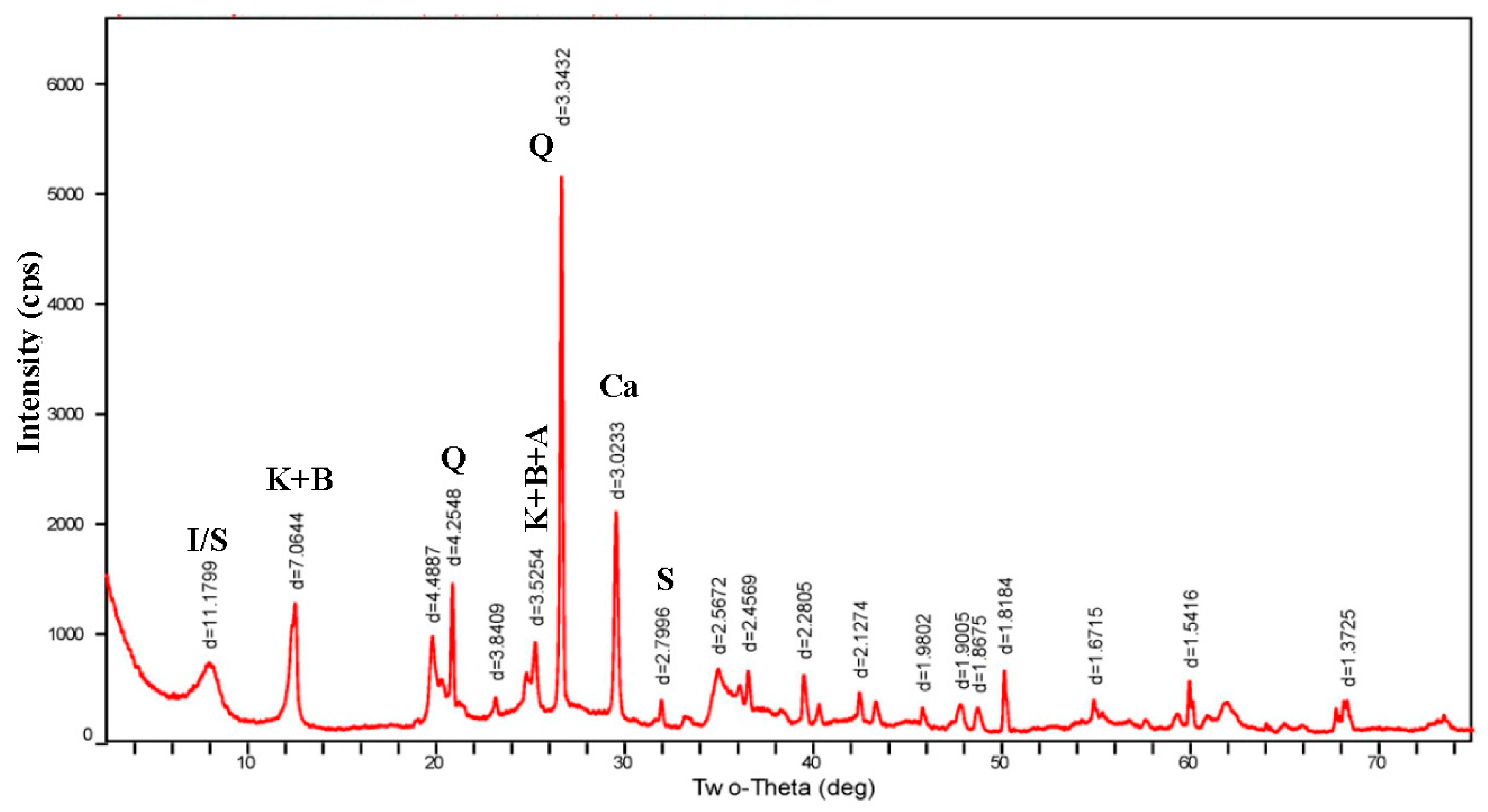 Minerals 06 00045 g003