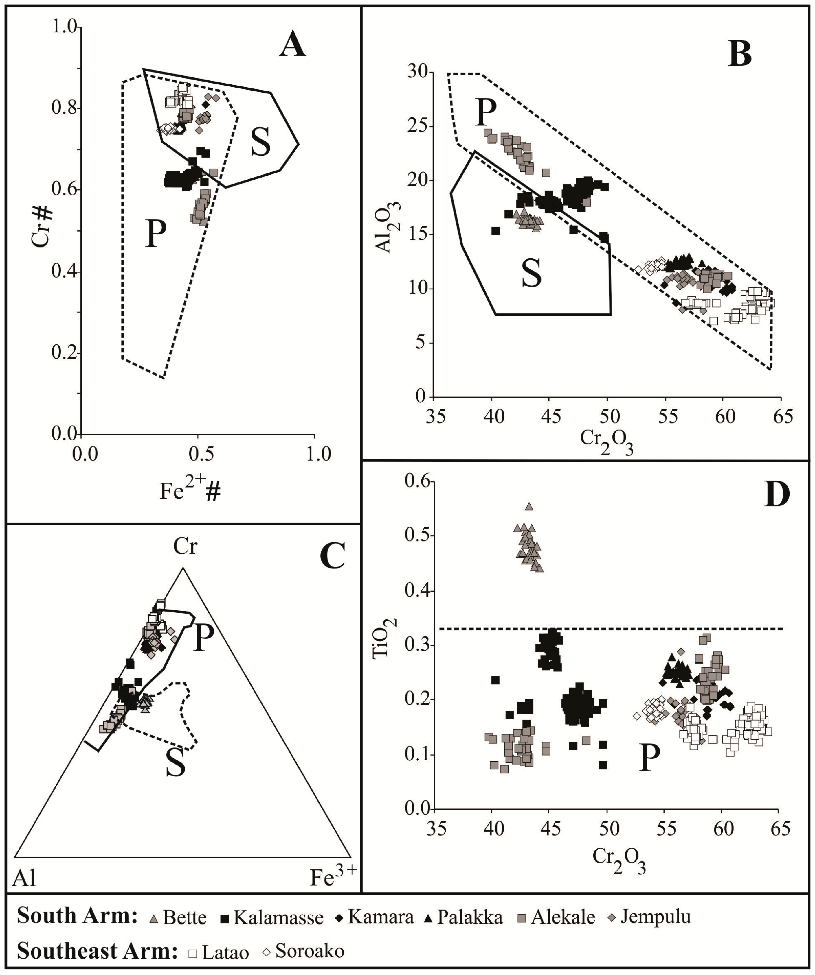 Minerals 06 00046 g004