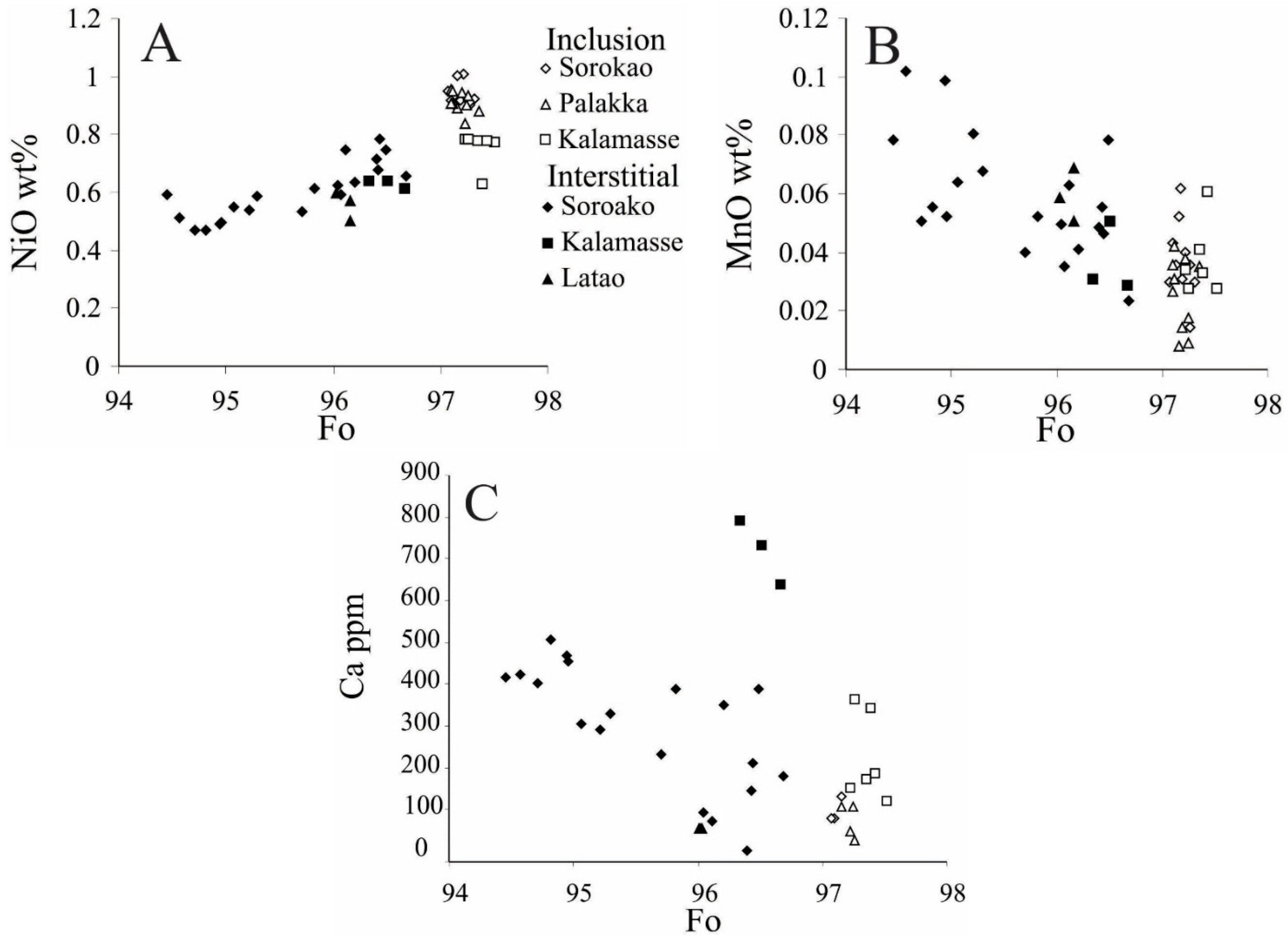 Minerals 06 00046 g006