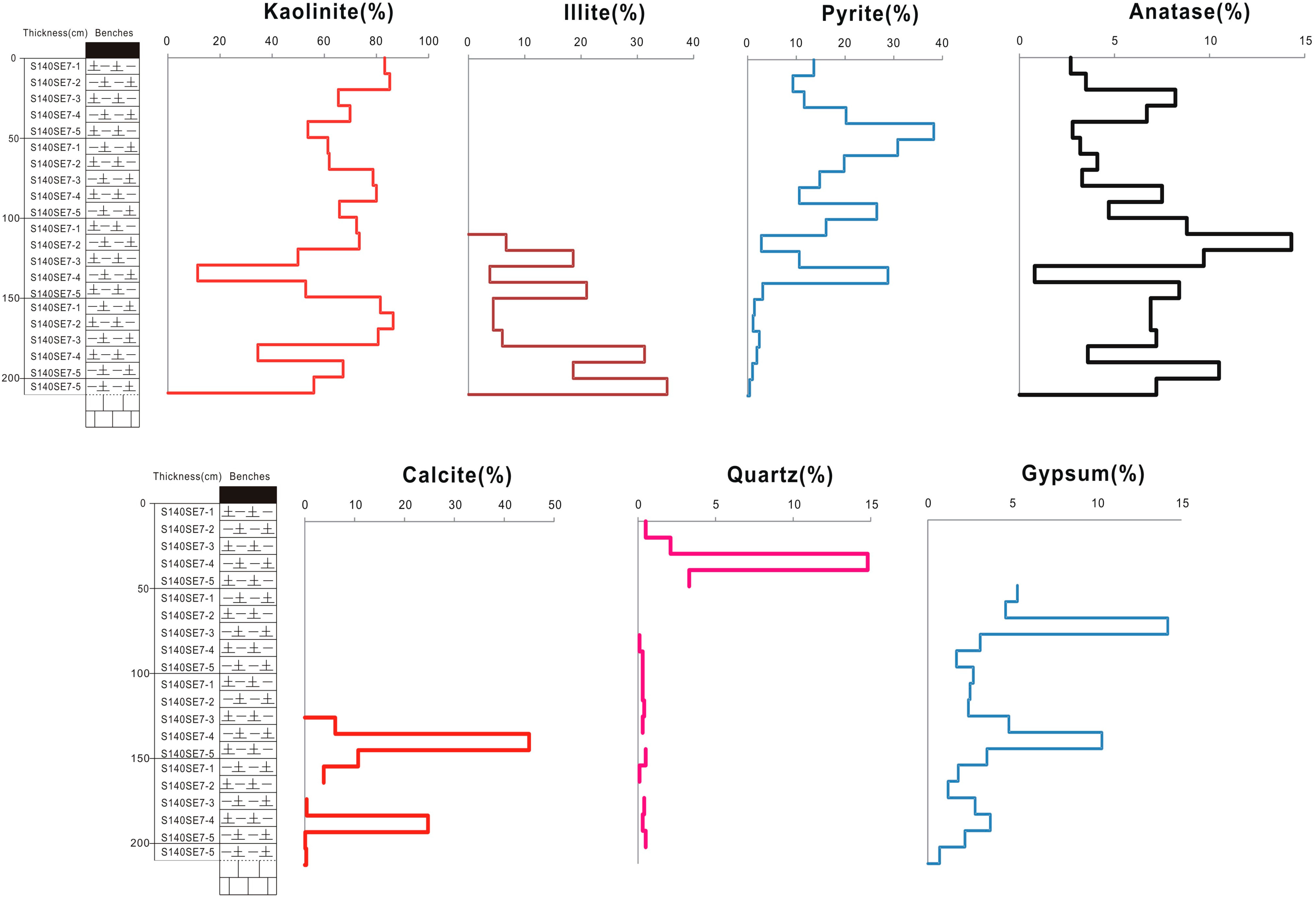 Minerals 06 00047 g003