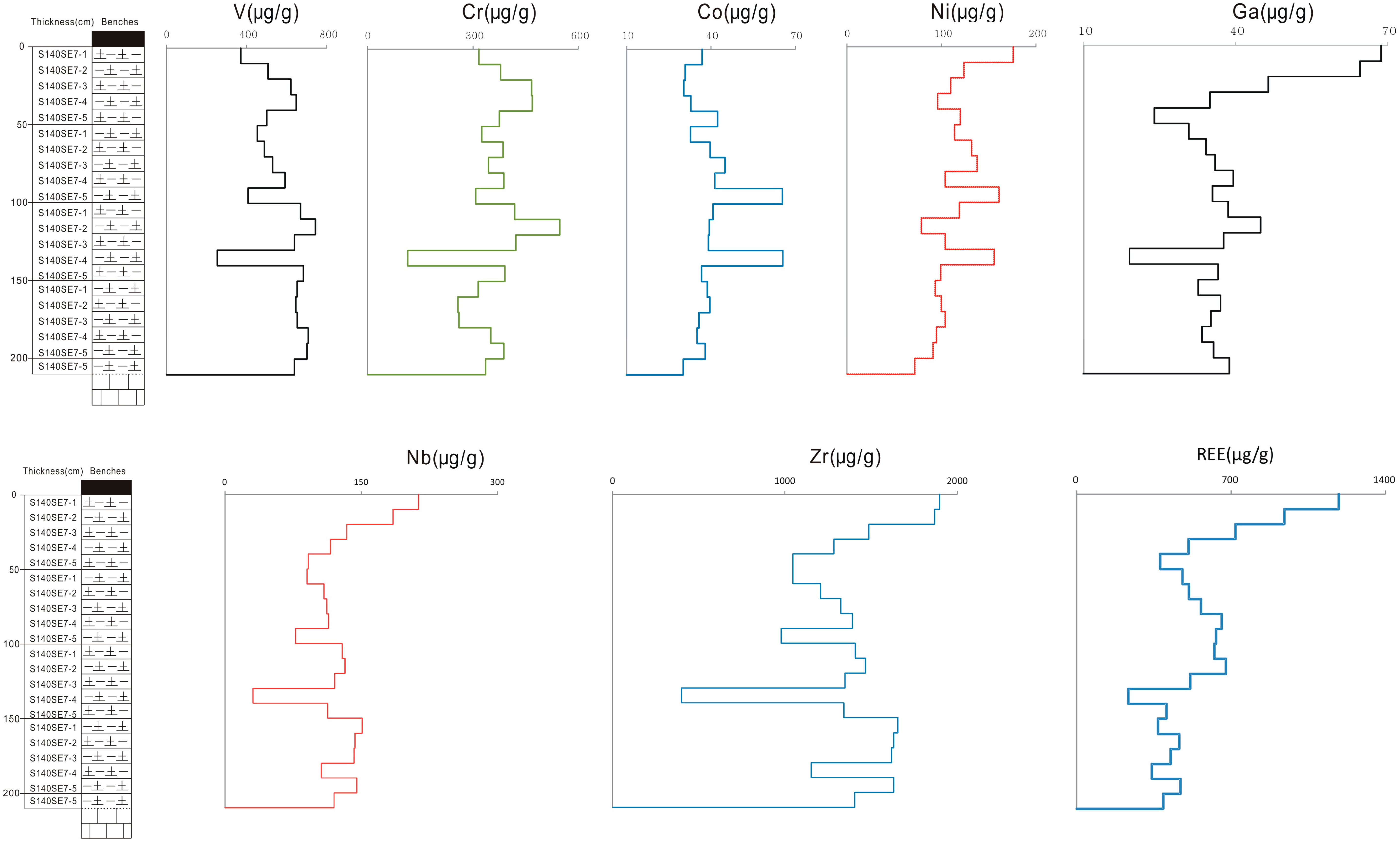 Minerals 06 00047 g006