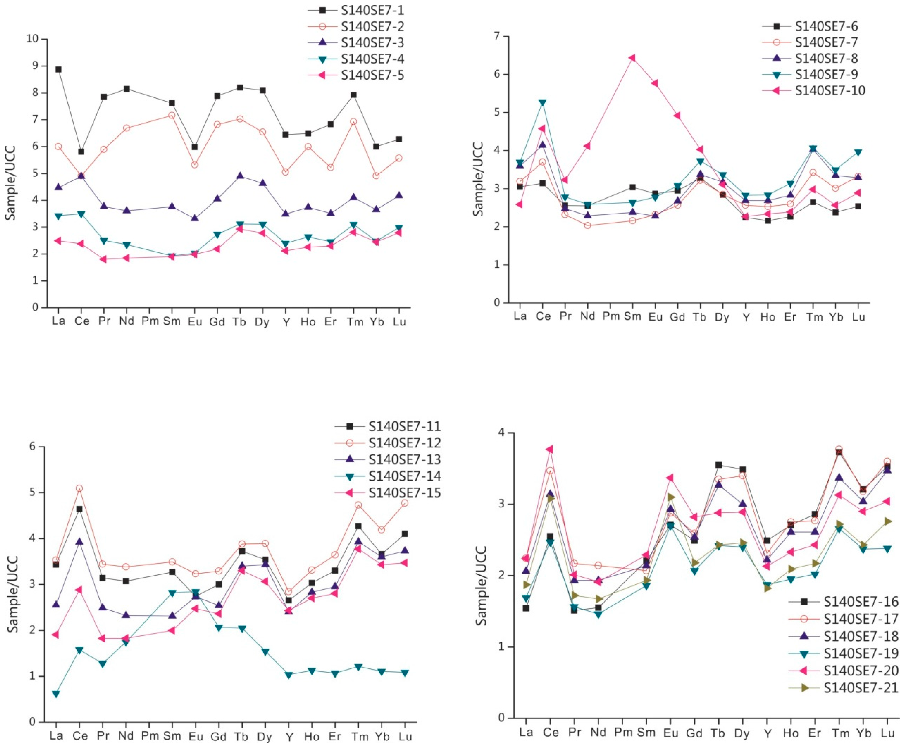 Minerals 06 00047 g007