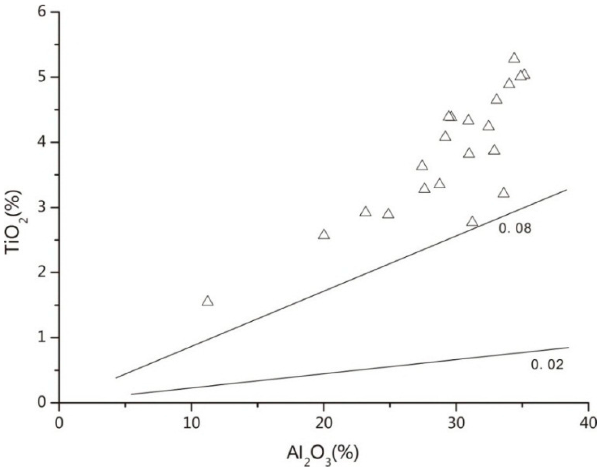 Minerals 06 00047 g008