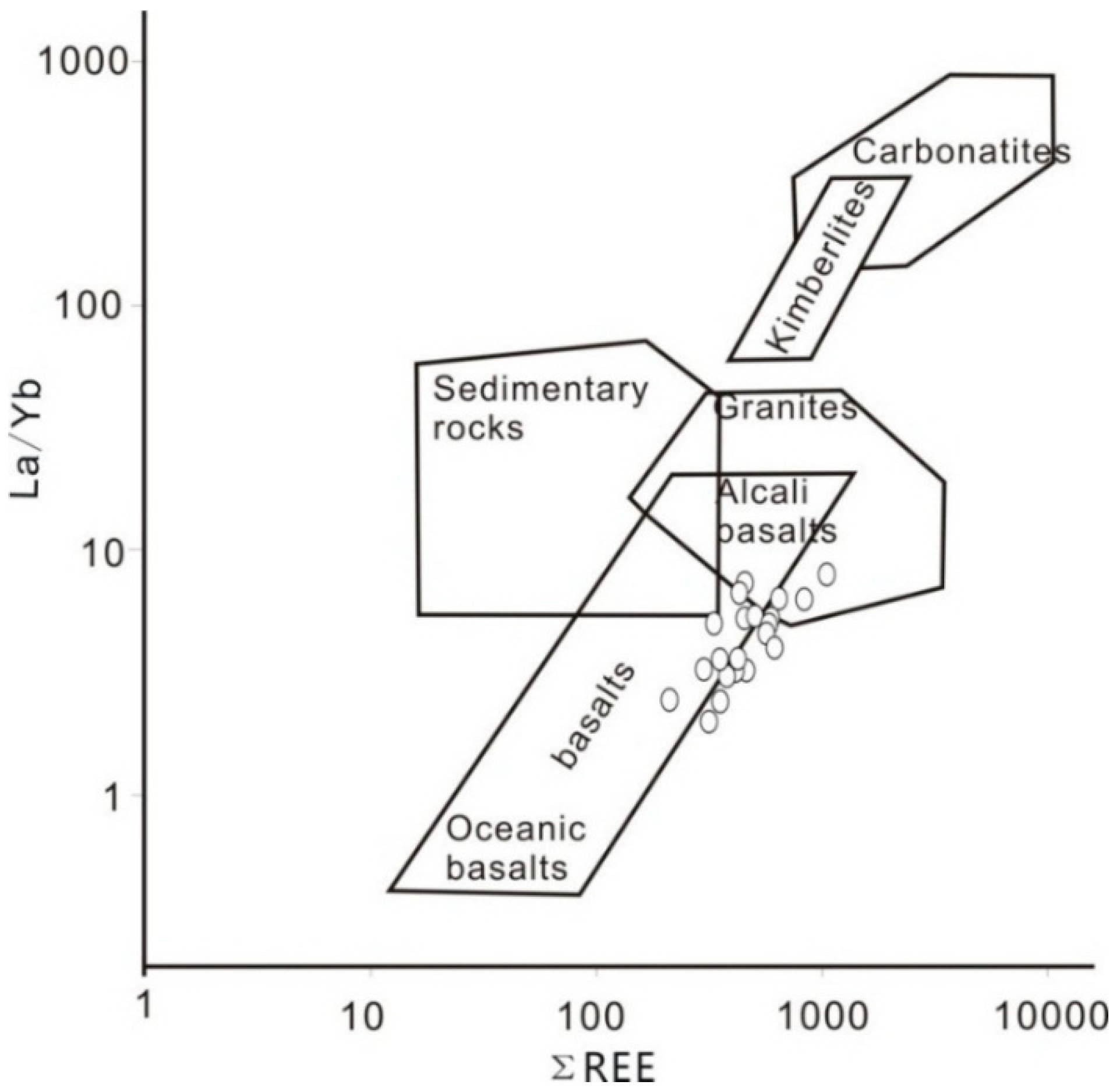 Minerals 06 00047 g009