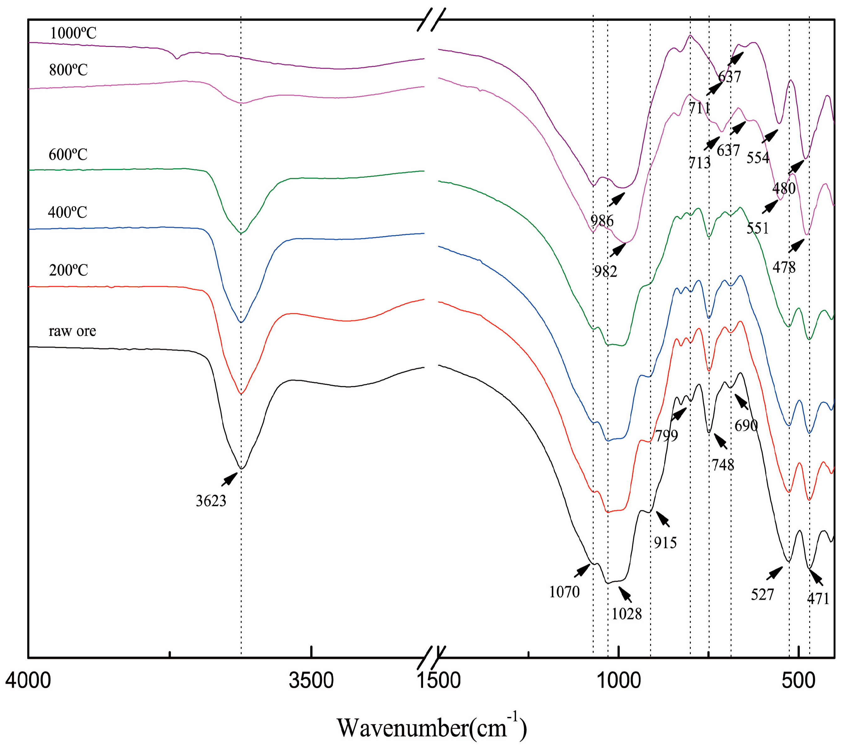 Minerals 06 00053 g002
