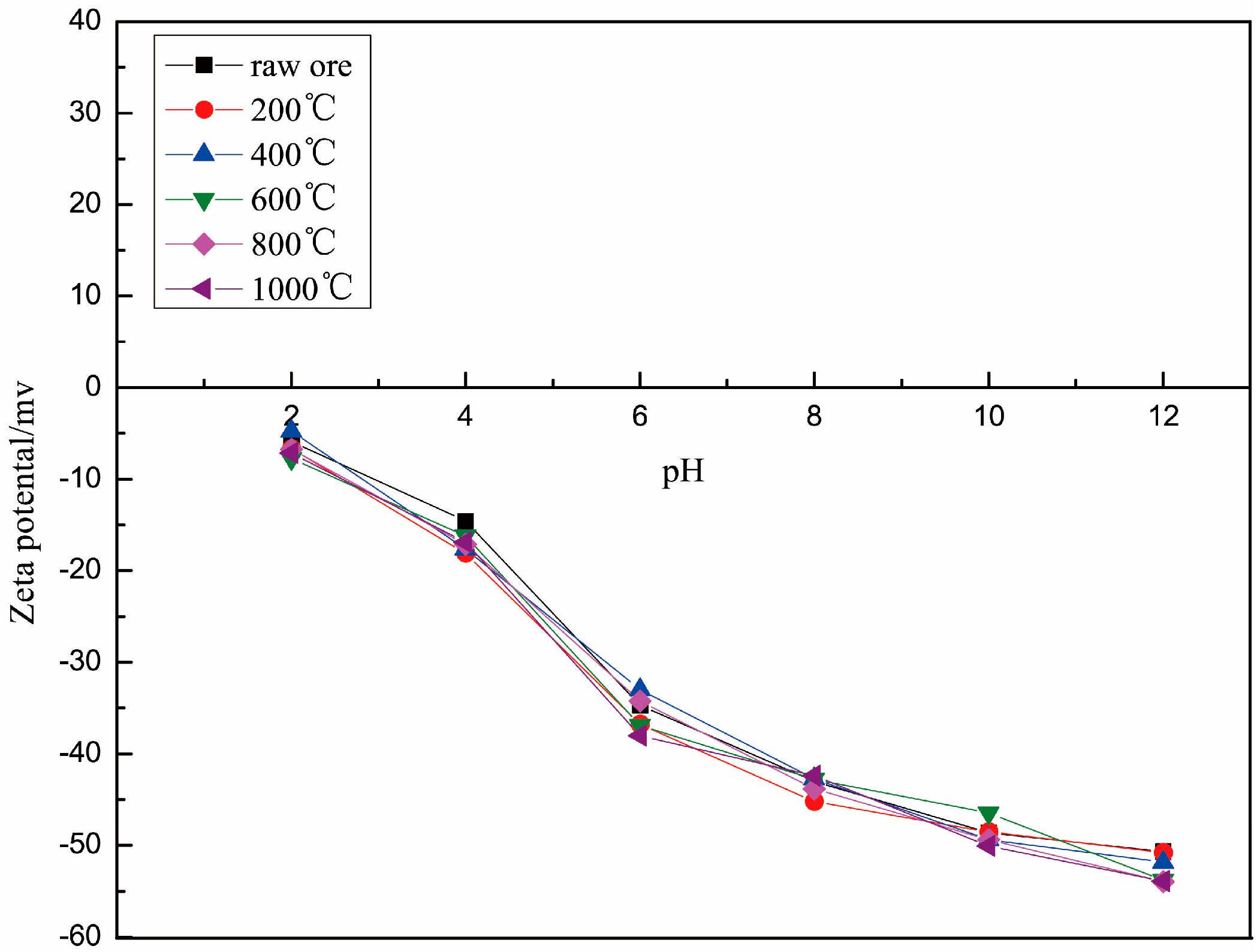 Minerals 06 00053 g004