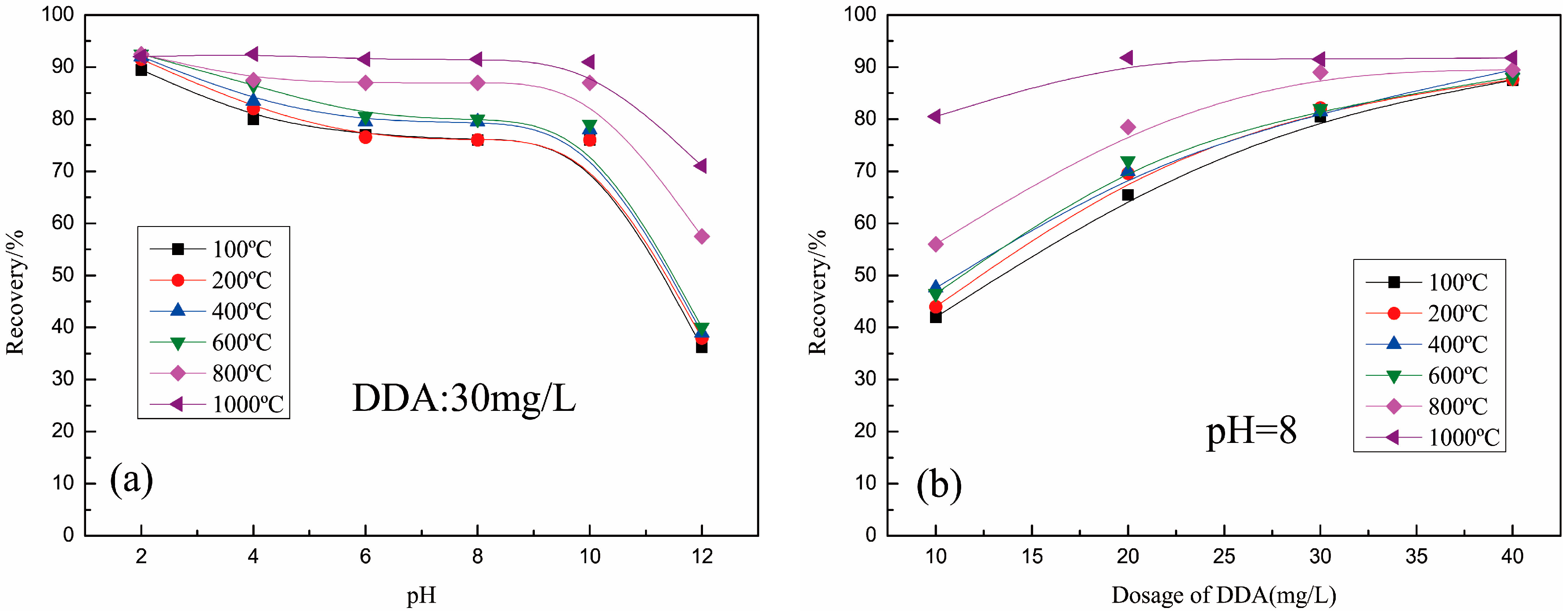 Minerals 06 00053 g005