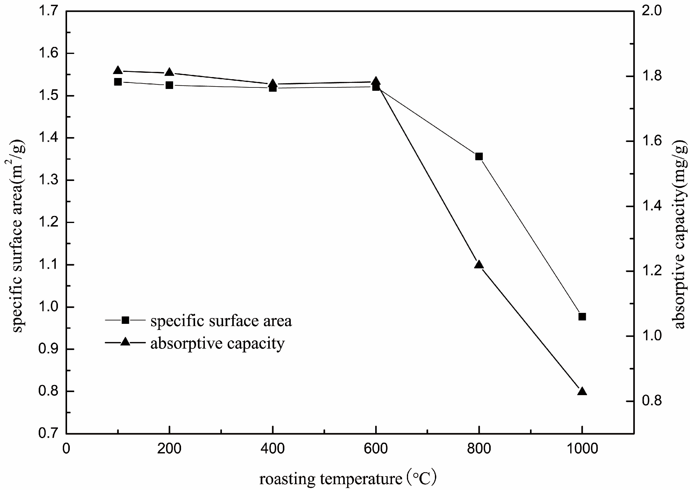 Minerals 06 00053 g006