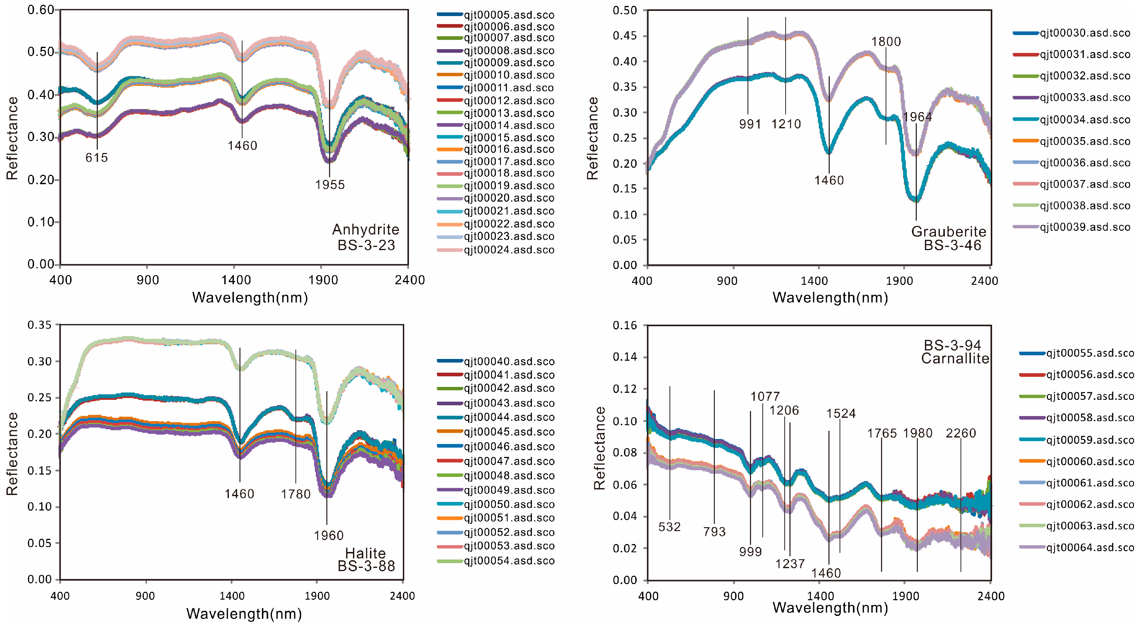 Minerals 06 00055 g004a
