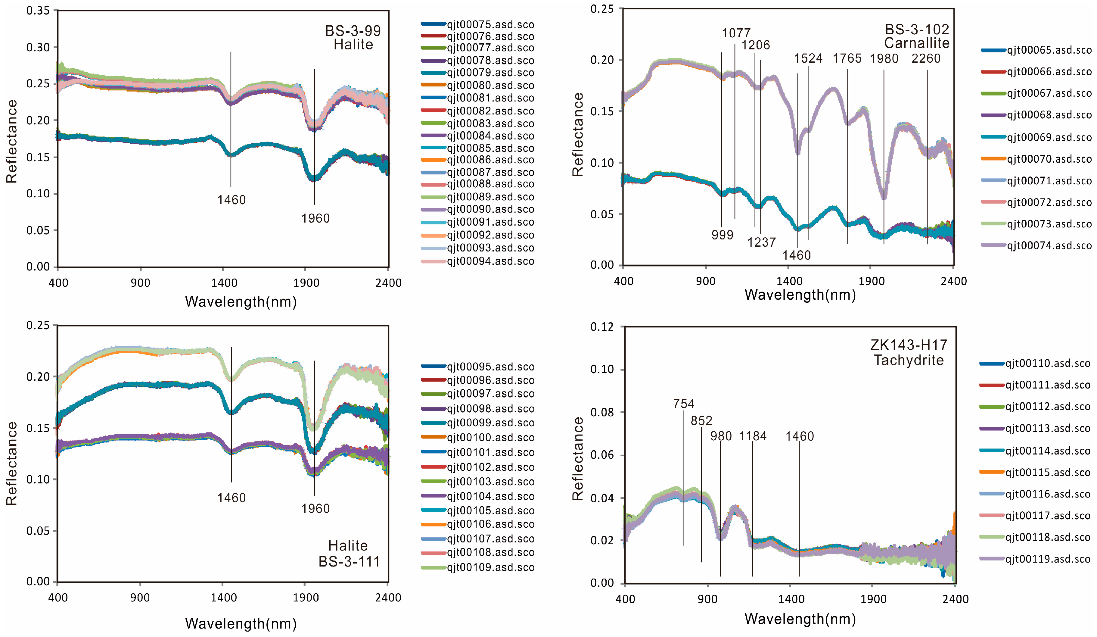 Minerals 06 00055 g004b