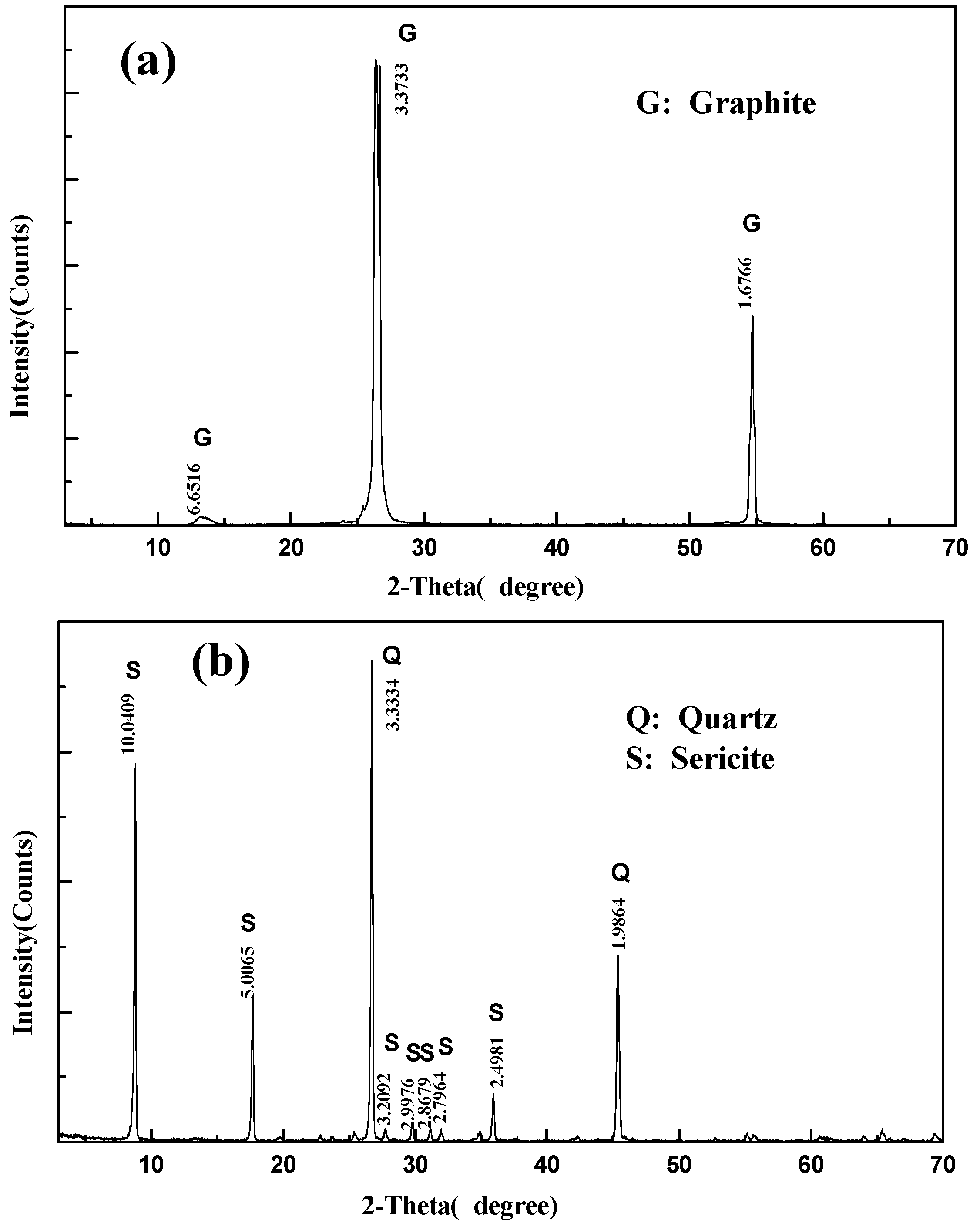 Minerals 06 00057 g002