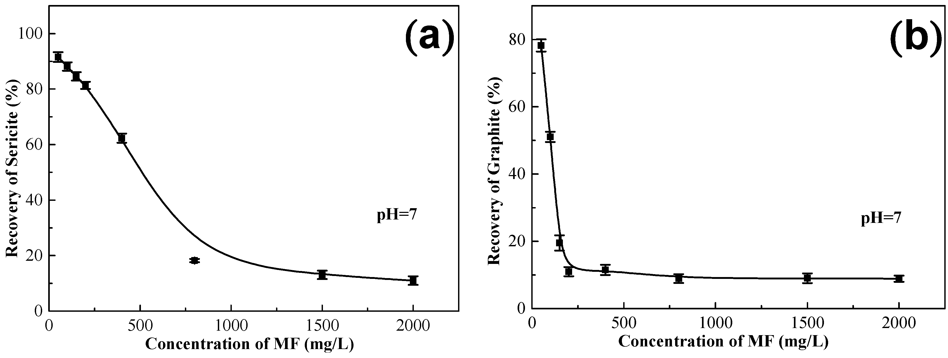 Minerals 06 00057 g004